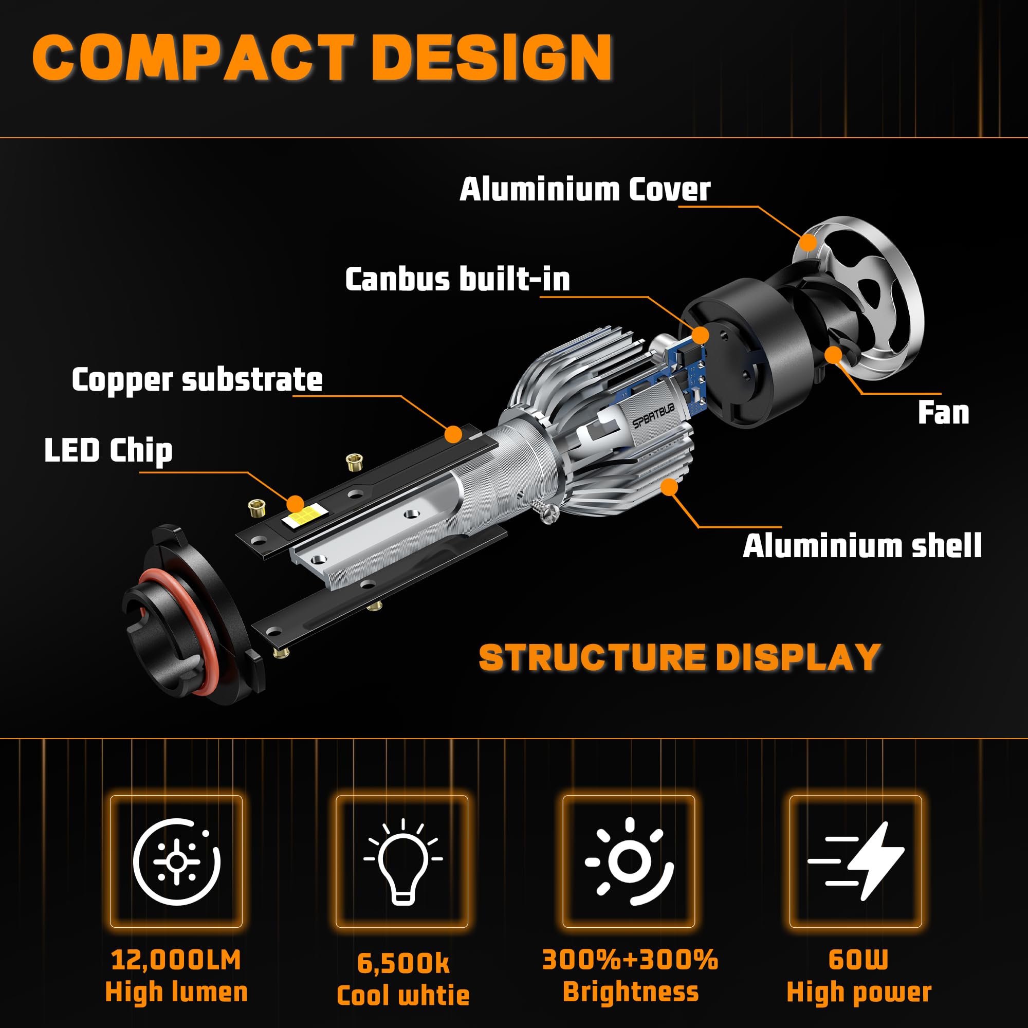 Amazon.com: SPBRTBUB fit for (2001-2011) FORD Ranger LED Bulbs