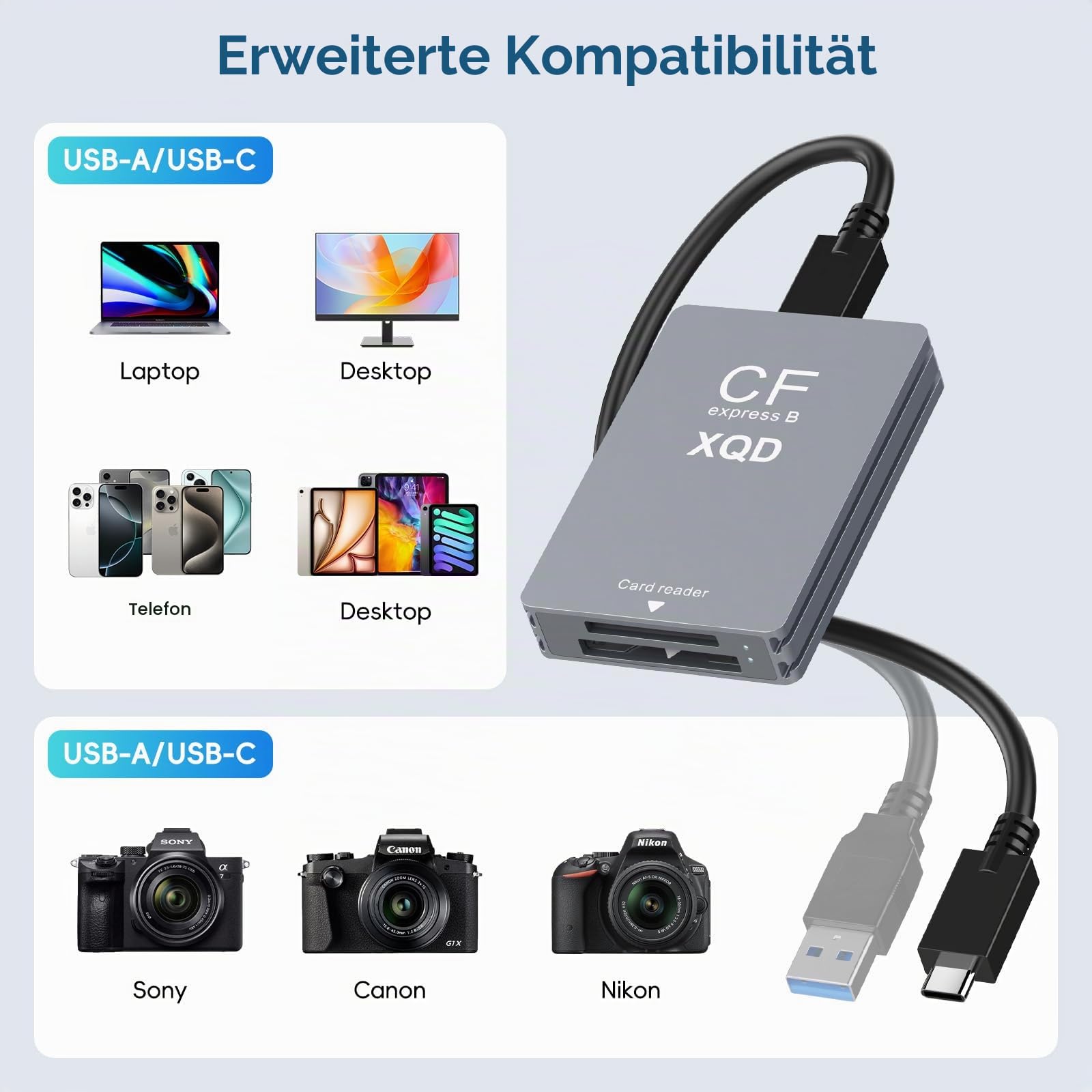 CFexpress Type-B Kartenleser & XQD & SD Kartenleser 3 in 1, USB 3.1 (Gen 2) 10Gbps CF Express Typ B Leser Adapter Card Reader mit UAB-A & USB-C-Kabel kompatibel mit Windows/Mac/Linux/Android