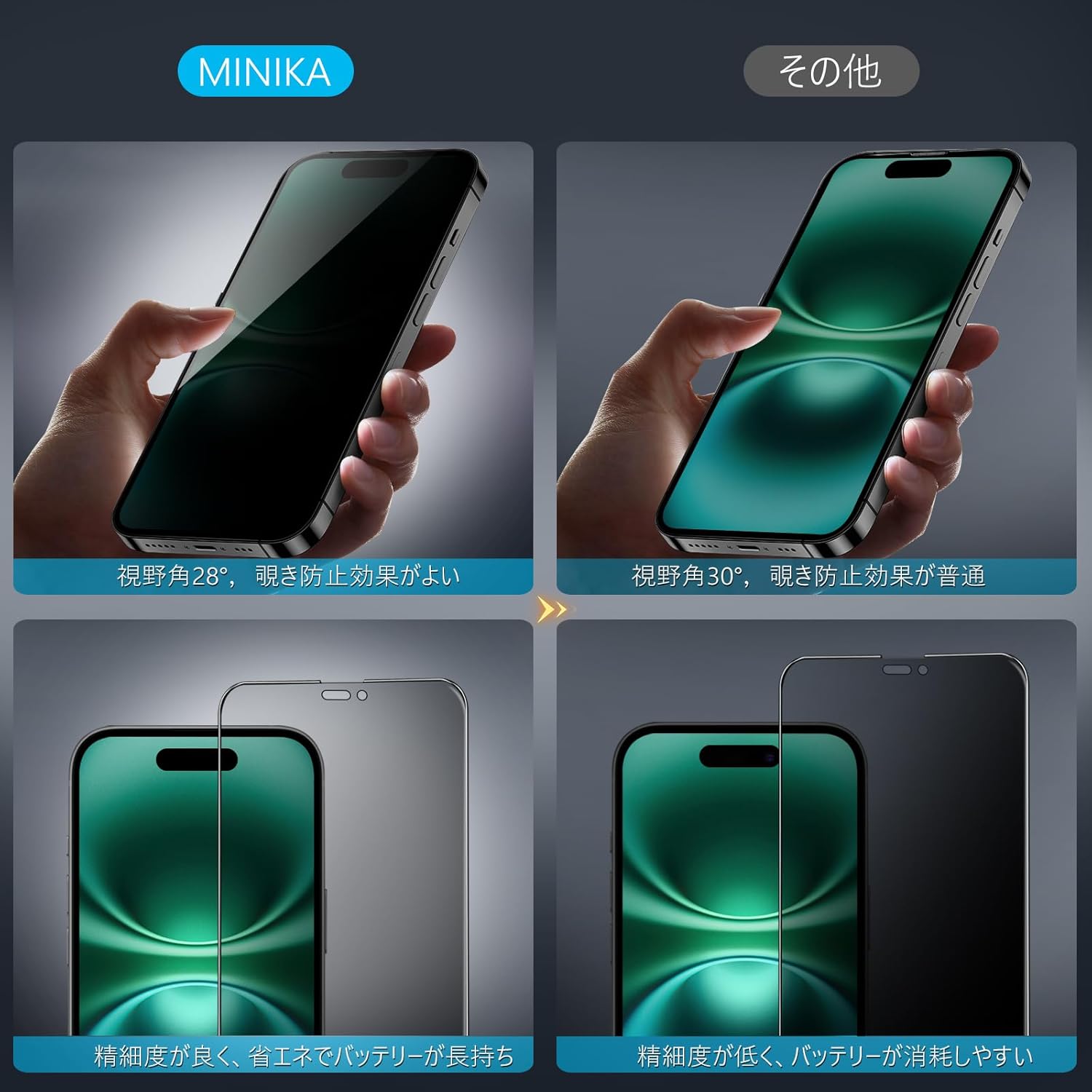 MINIKA 360度 覗き見防止フィルム iPhone 16 ガラスフィルム 覗き見 