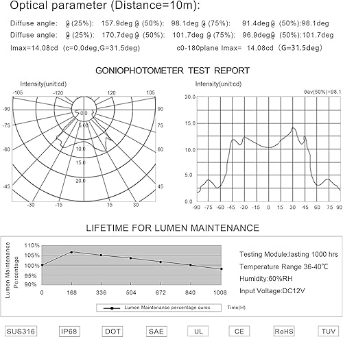 Miniatura 9 de HUSUKU SOOP3 PRO - Anillo de acero inoxidable 316 de 6.7 pulgadas, 2000 lúmenes, 60 LED, impermeable, de alta intensidad, luz LED subacuática, lente