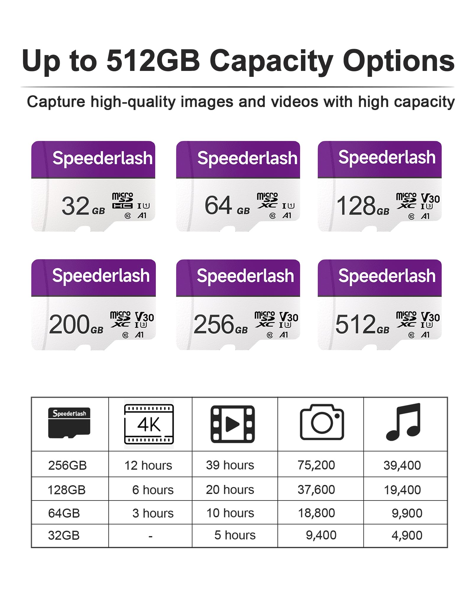 Speederlash Carte Micro SD 200 Go avec adaptateur, A1, U3, vitesse de lecture jusqu'à 95 Mo/s, carte mémoire haute vitesse pour caméras, drones, smartphone, tablette