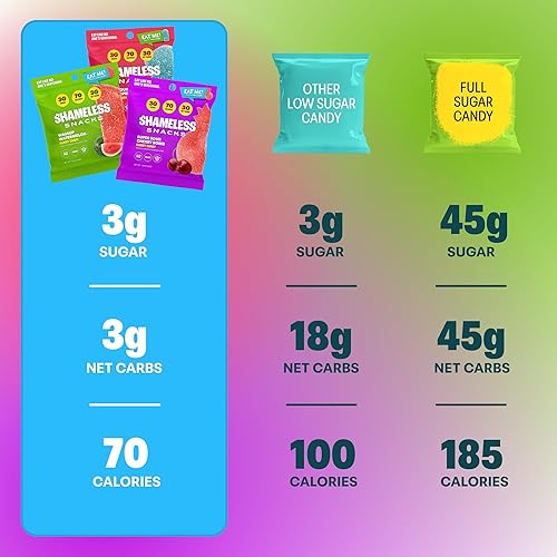 Miniatura 5 de Shameless Snacks - Gomitas keto bajas en carbohidratos sin gluten - Frambuesa azul, sandía, bomba de cereza