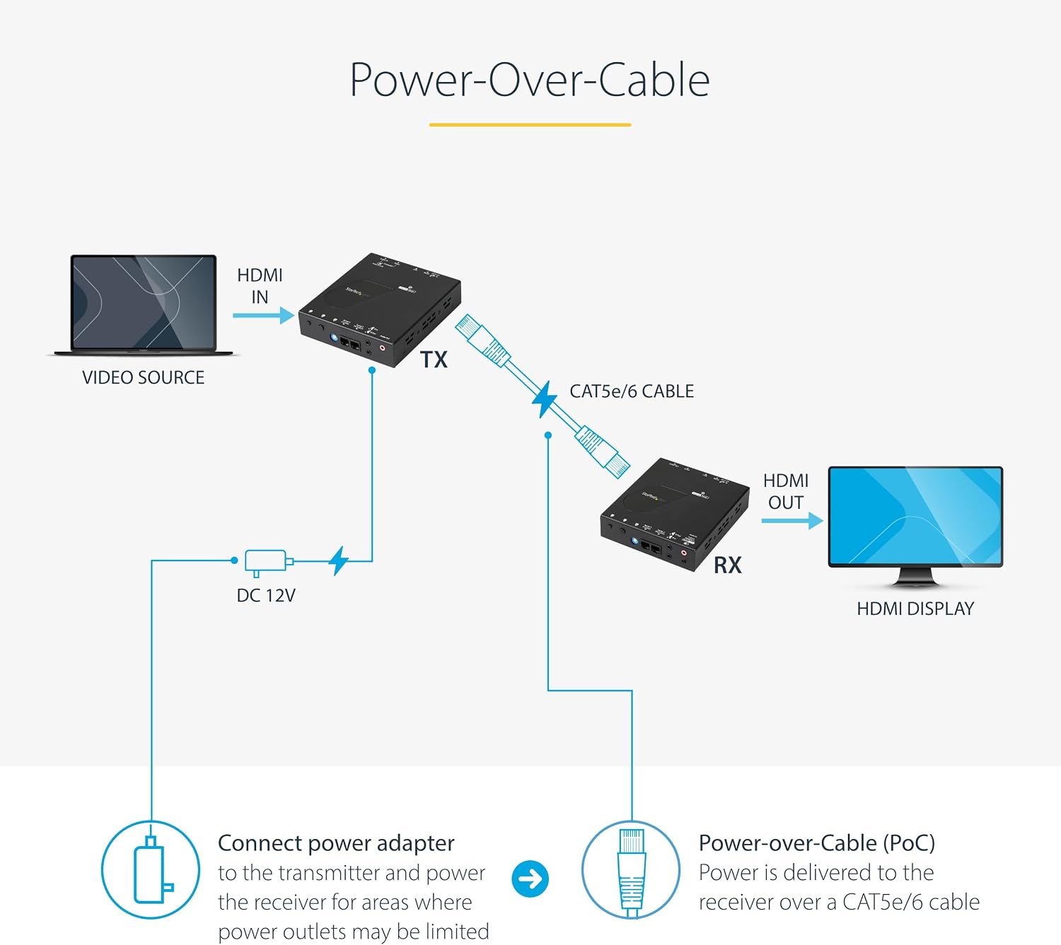 StarTech.com HDMI over CAT5e / CAT6 Ethernet Extender w/ HDBaseT, 4K@115ft, 1080p@230ft, HDMI Video Transmitter/Receiver Kit, TAA