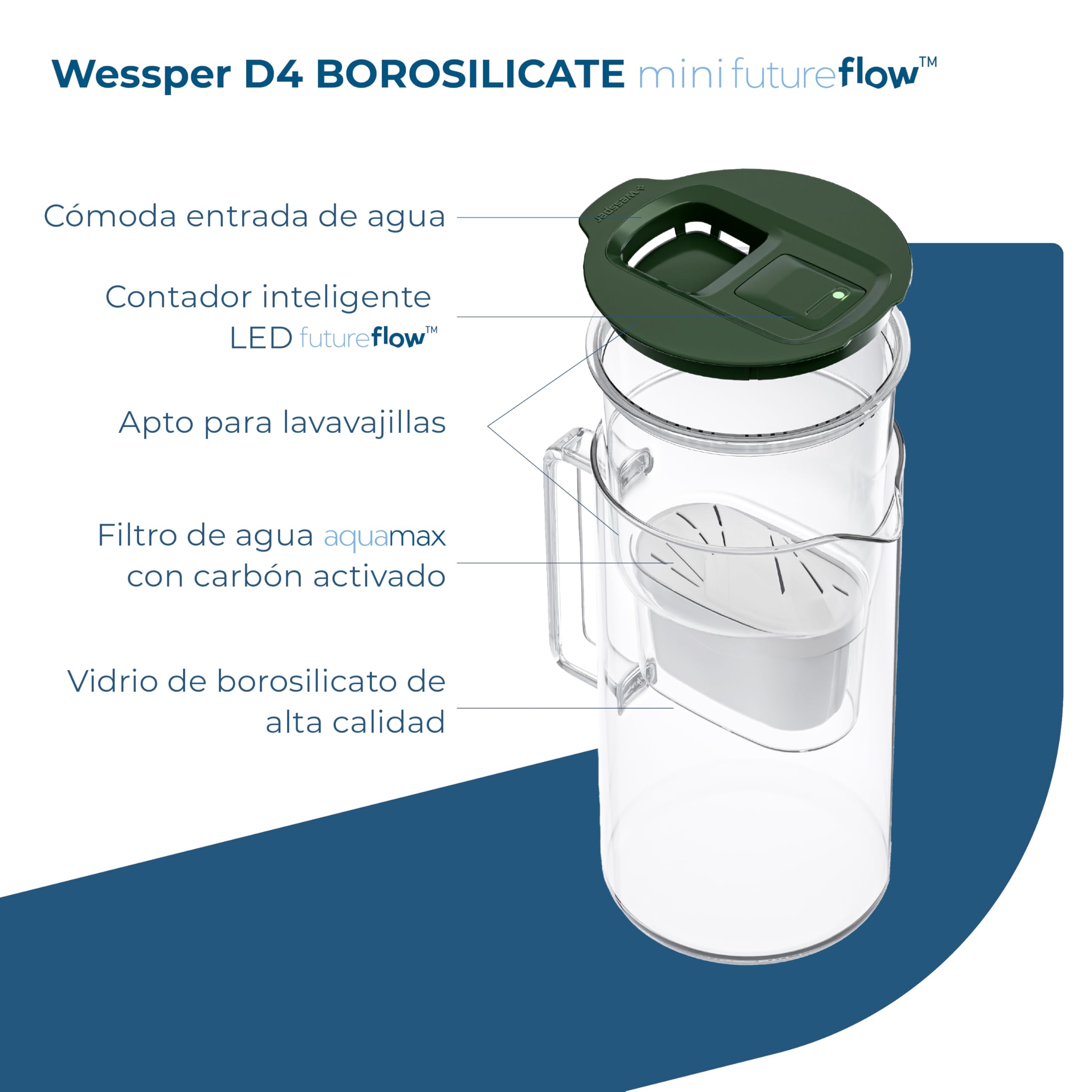 Wessper Jarra Filtradora de Agua con Contador LED, 2 Litros, Cristal Borosilicato, Jarra Compacta con 5 Filtros de Carbón Activo, sin BPA - Verde
