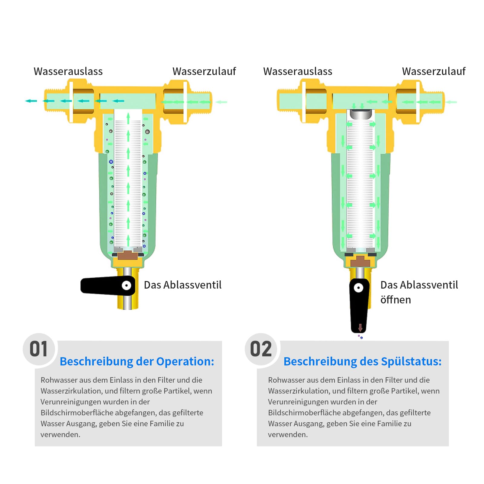 Filtro per acqua di risciacquo 100 micron - Riutilizzabile - Spin-Down - Pre-filtro per tubo dell'acqua del pozzo - Filtro per sedimenti (G 3/4")