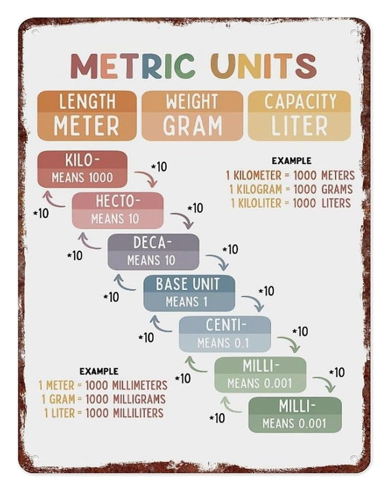 EKFBQBGW Aluminum Metal Sign Metric Conversion Reference Chart Educational Math Knowledge for Study Room Science Class 8 X 12 in