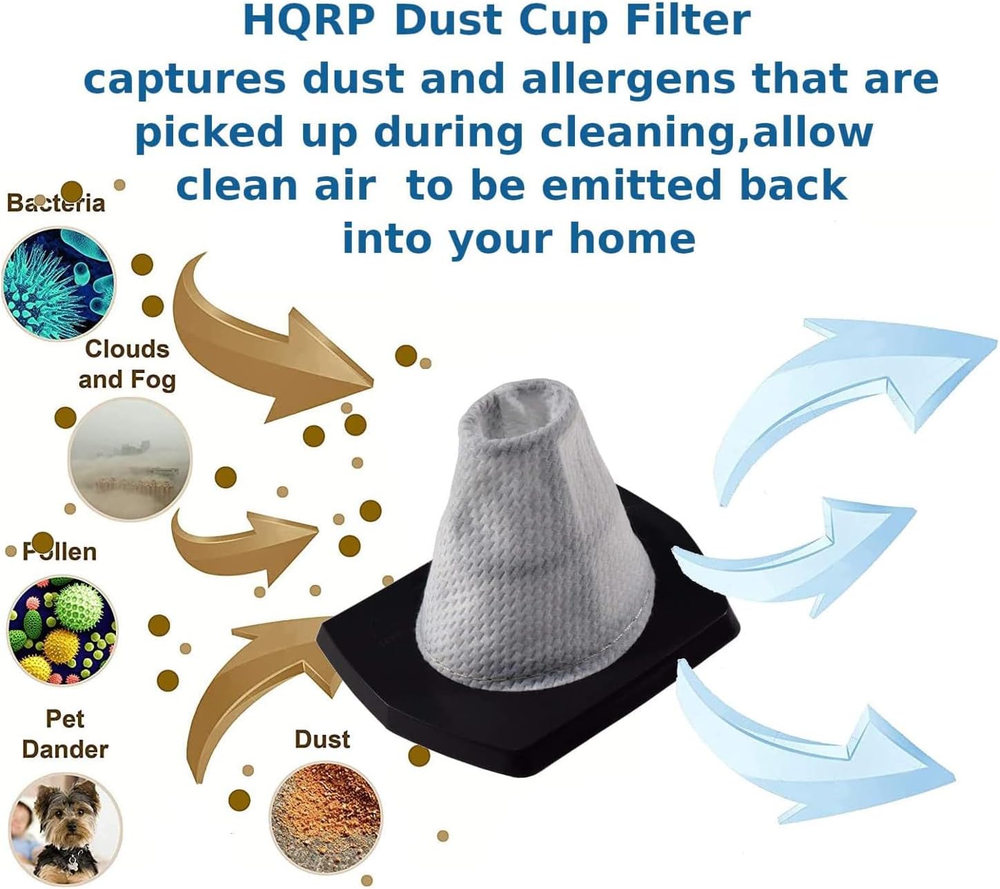 HQRP 2-Pack Dust Cup Filter Replacement for Dirt Devil F38 2DS2101000 compatible with Dirt Devil Gator BD10085 BD10090 BD10100 BD10100K BD10100FDI Cordless Hand Vac Vacuum Cleaners