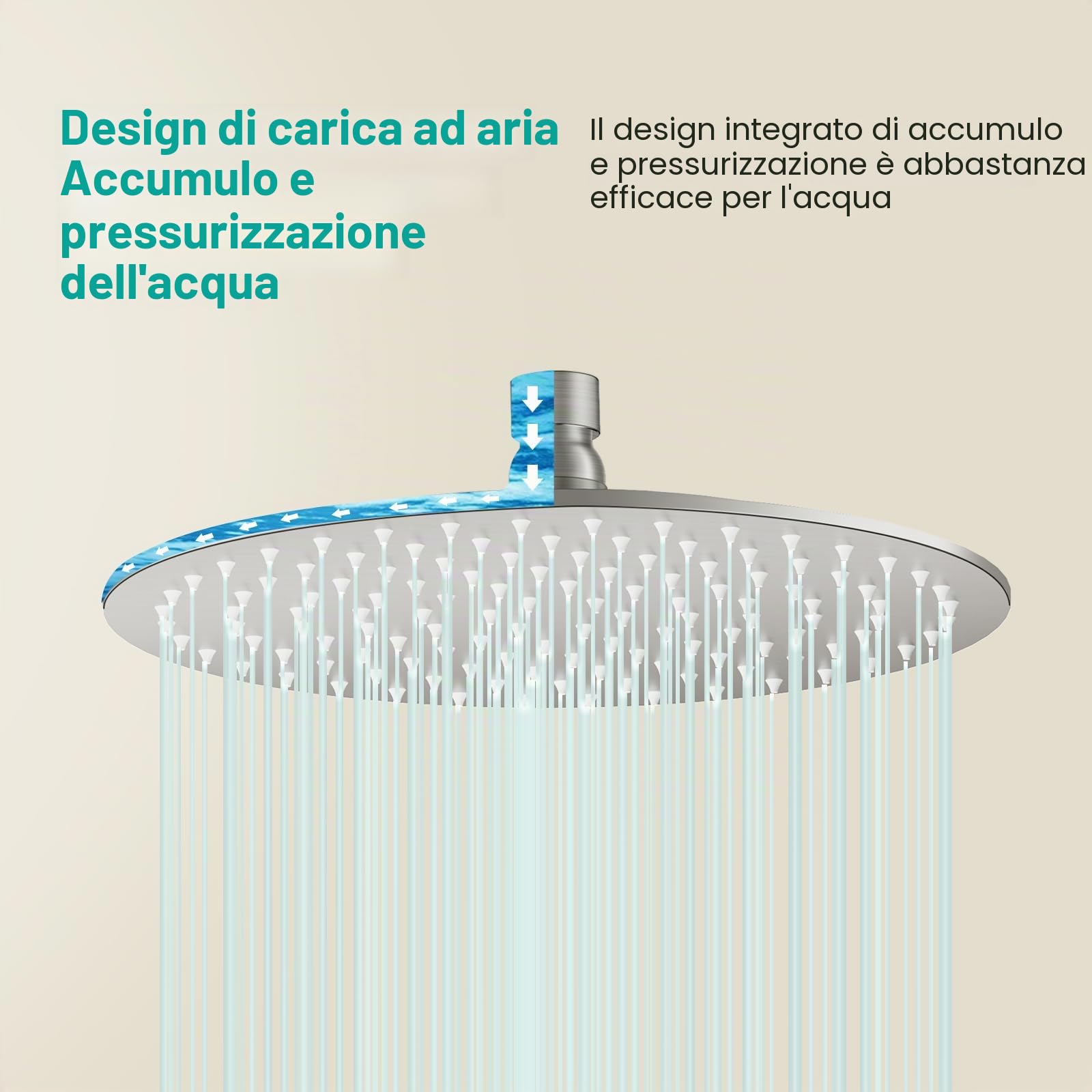 Docce Fisso Rotondo Soffione Doccia a Pioggia in Acciaio Inox Soffione Doccia a Pioggia con Getti In Silicone Anticalcare 304 Acciaio Inox Ultra Sottile (Argento, 25 cm)