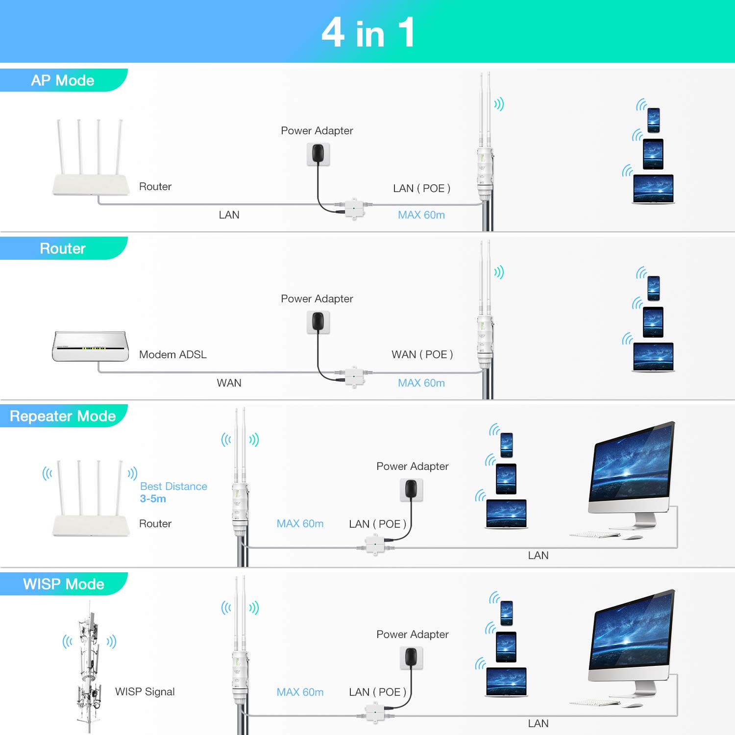 Ripetitore WiFi da Esterno 600Mbps Estensore di Portata Wi-Fi Amplificatore di Segnale WiFi 2,4 G/5G Doppia Banda Router Esterno Punto di Accesso Antenne Resistenti alle Intemperie