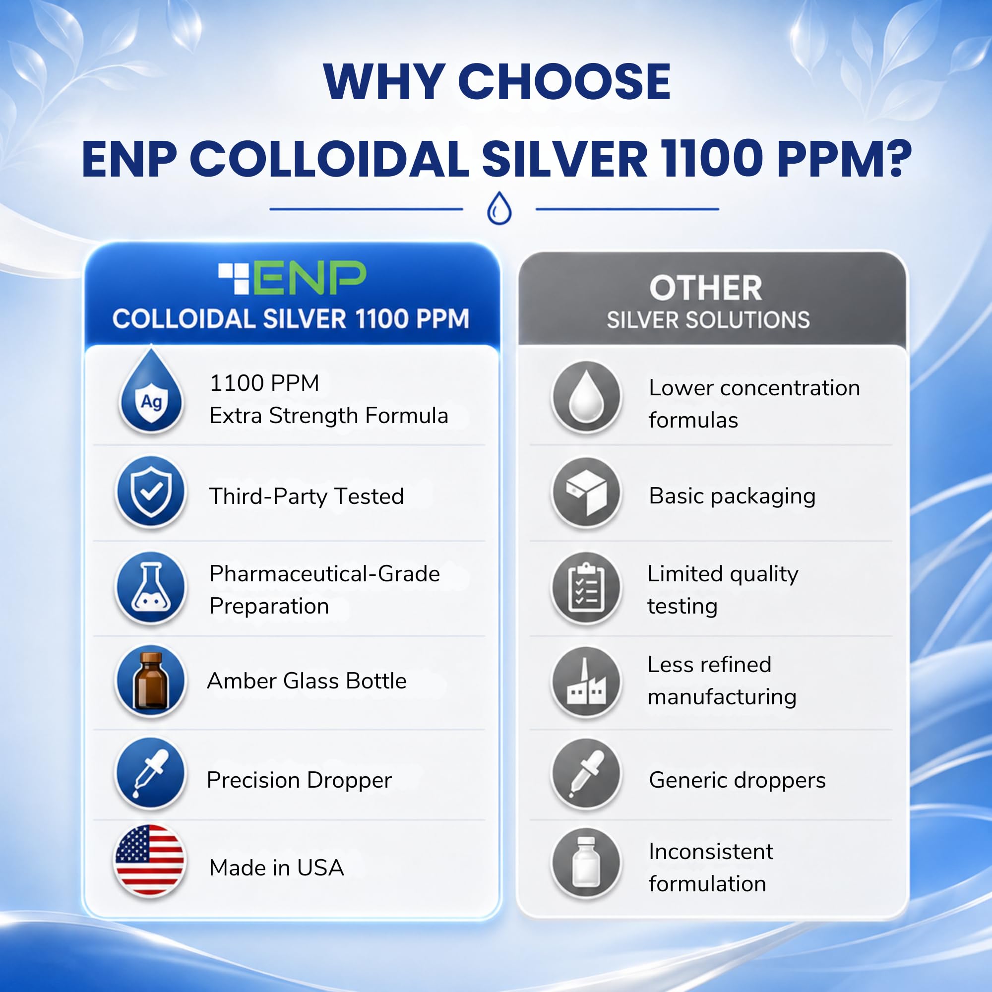 Colloidal Silver Liquid 1100 ppm, High Potency Mineral Supplement, 4oz — Amazon image 7