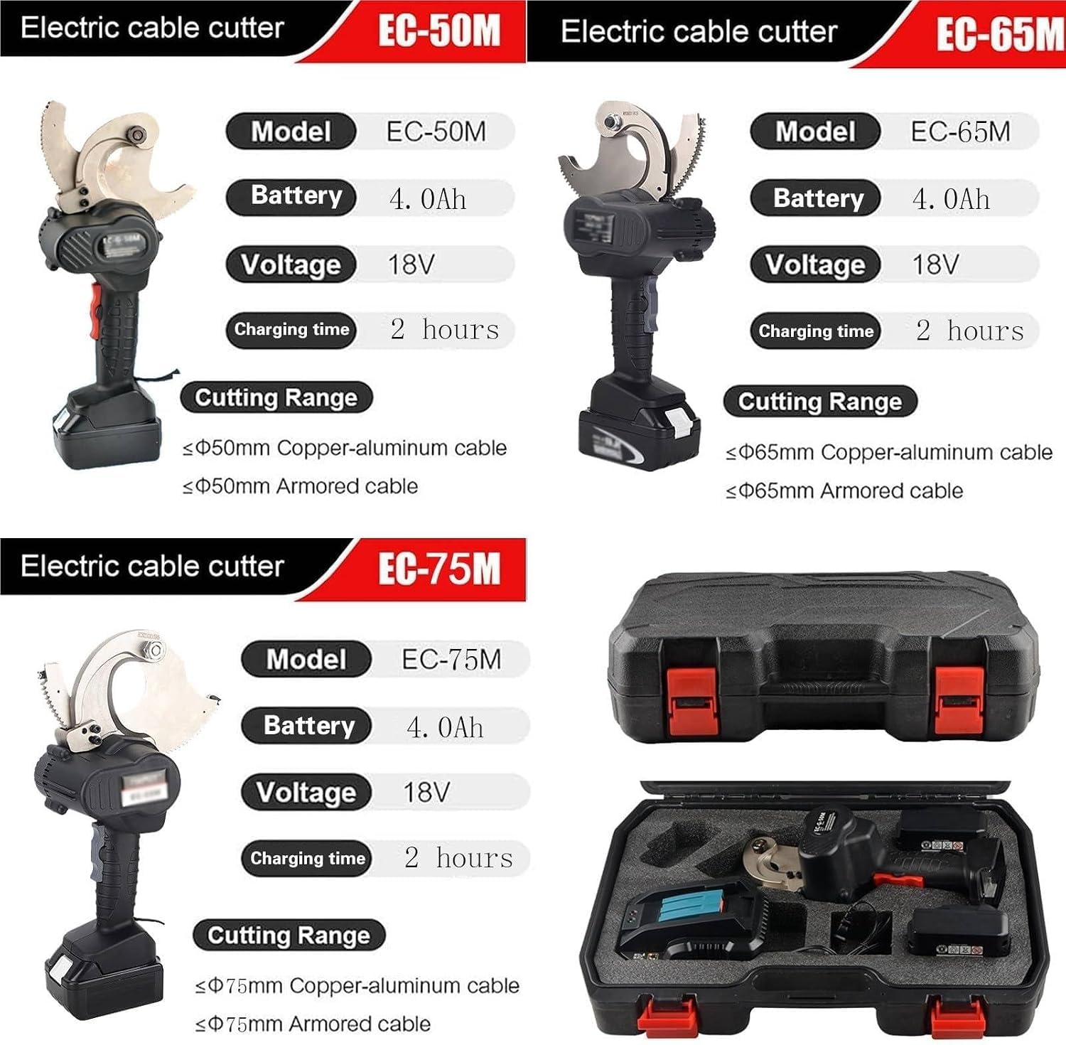 Cortacables Eléctrico, Cortador Hidráulico A Batería, con 2 Baterías De 4,0 Ah Y Cargador, Eficiente Y Duradero, Corta Sin Esfuerzo Cables Blindados, Ideal para EC-75M