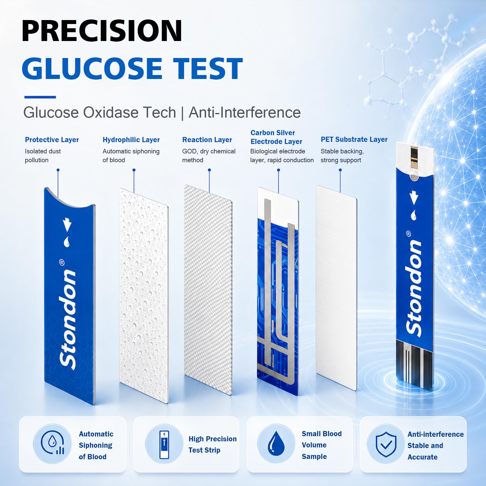 Diabetes Test Strips - 100 Count Refill -6