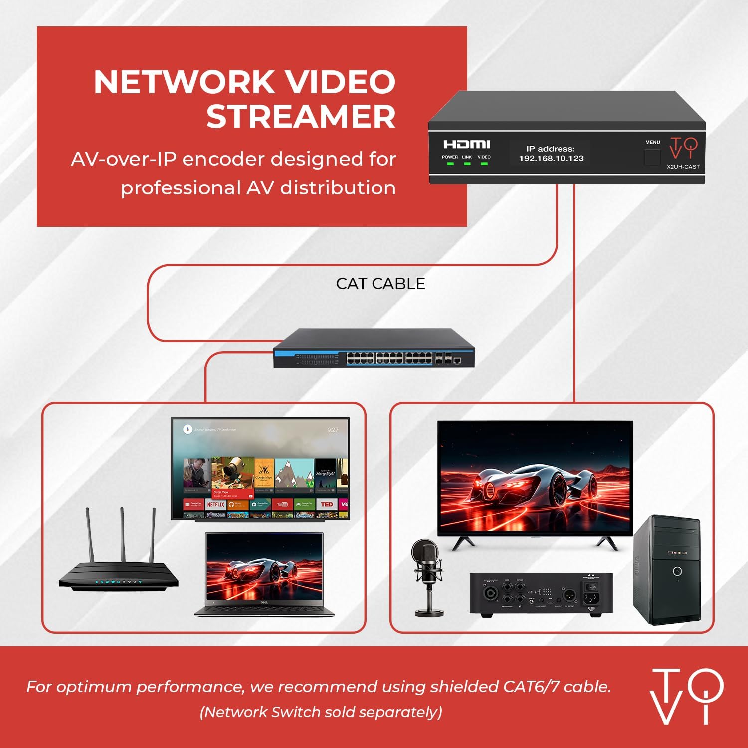 ToVi X2 Series 4K Network Video Streamer AV Over IP Encoder - H.264 H.265 IPTV Livestream with Audio Embed - HDMI Loop Out - Supports Unicast, MultiCast, Audio-Only Stream (X2UH-CAST)