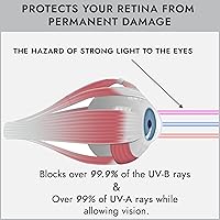Vista 5 de Super Sunnies Flex UV Eye Protection, FDA Compliant Tanning Bed Goggles, Red Light Therapy Glasses, 2 Pack