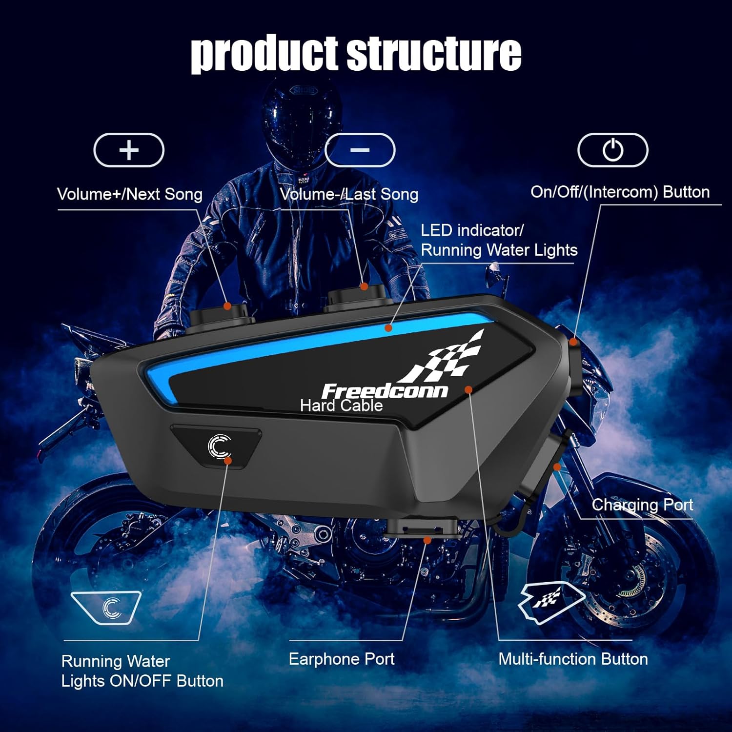 Схема структури продукту FreedConn FX з позначеними кнопками та портами