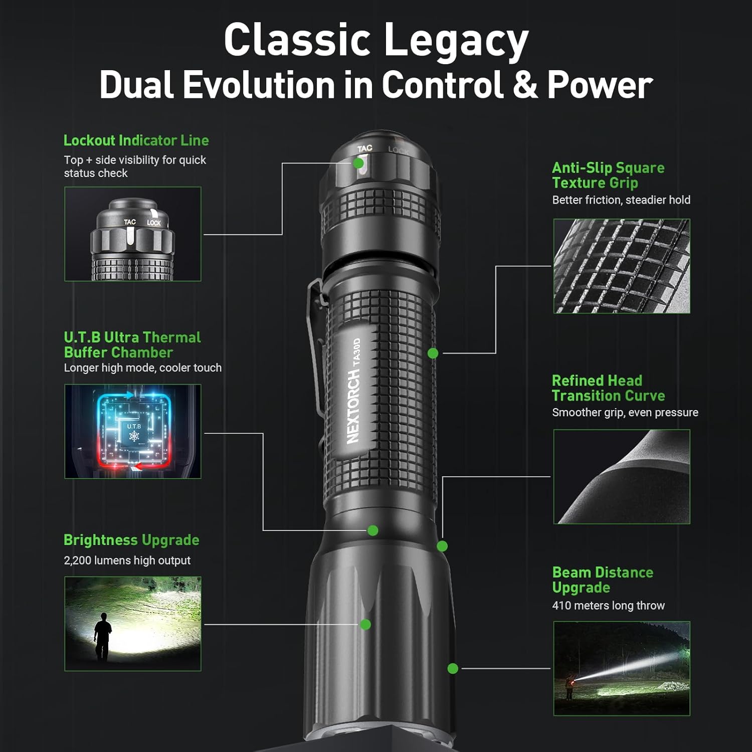 NEXTORCH TA30D Tactical Flashlight 2200 Lumens, Waterproof High Lumens Bright Powerful Pocket EDC Rechargeable Flashlight with 5 Modes & Strobe & Ring for Tactical Emergency Outdoor Night Search