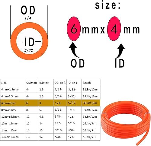 Miniatura 9 de Manguera de aire neumática de PU, tubería de compresor de aire AOPANDA para fluido, transmisión de gas de 0.236 in x 0.157 in, 39.4 pies, 39.4 ft,