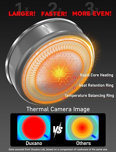 Miniatura 5 de Pro DUXANO - Juego de 12 ollas y sartenes antiadherentes y sartén híbrida de acero inoxidable de 3 capas, alta temperatura y freír, utensilios de