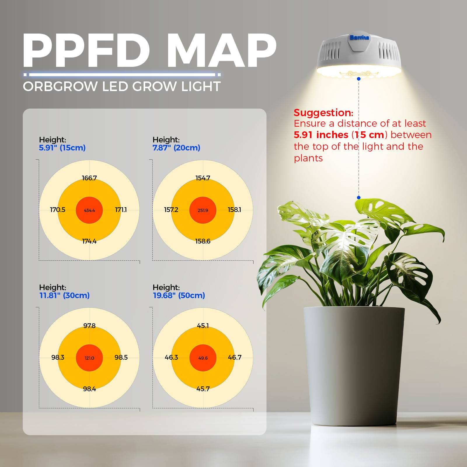 Barrina Orbgrow OG09 - Luz de cultivo con temporizador, LED rojos de 660 nm de 36 W (4 x 9 W, equivalente a 540 W), luz de espectro completo para plantas de interior, magnética y enlazable, 5 niveles