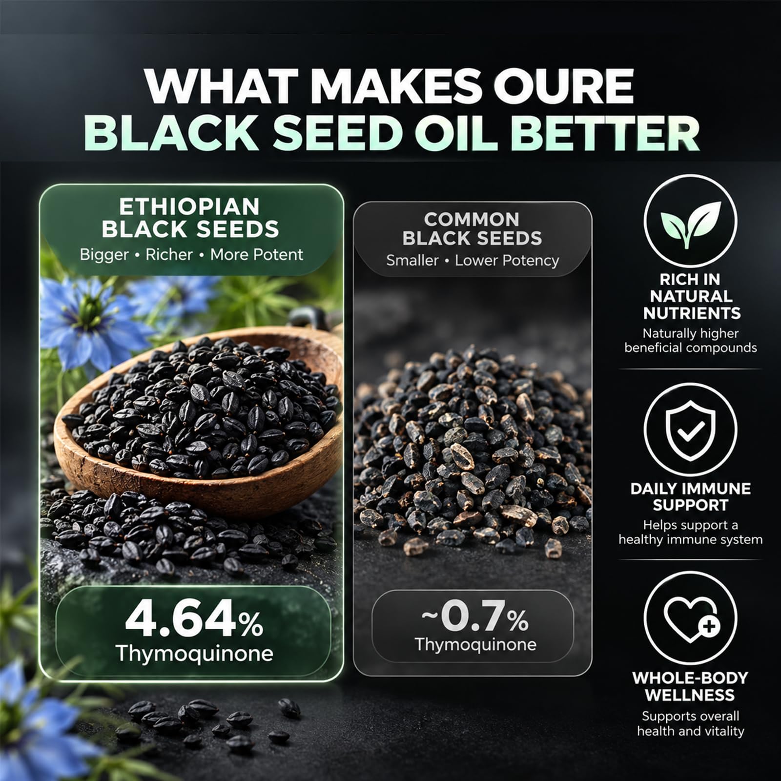 Ethiopian Black Seed Oil Softgels with 4.64% Thymoquinone, Cold-Pressed Formula for Immune, Digestive & Antioxidant Support, 60 Capsules — Amazon image 6