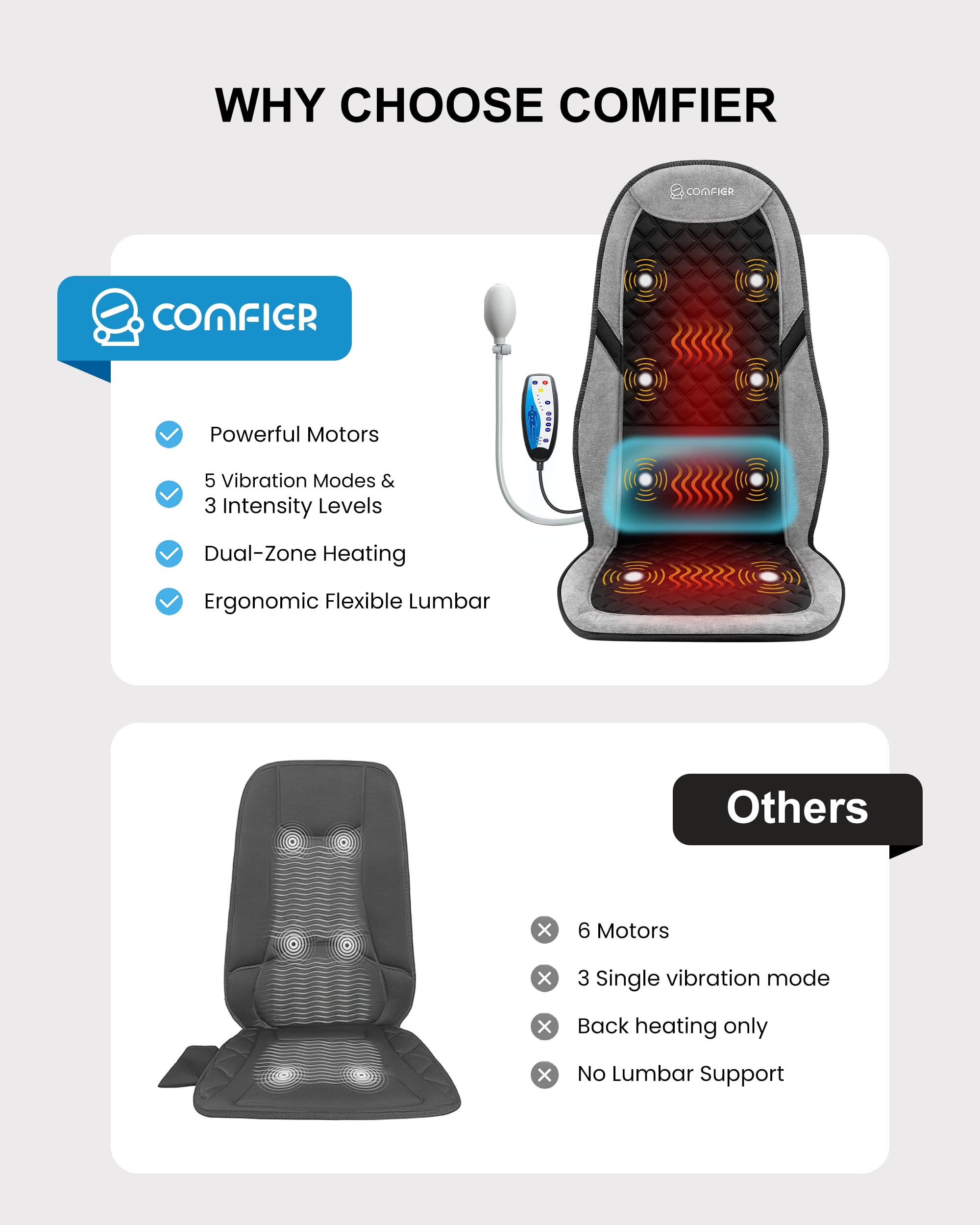 COMFIER Masajeador Cervical y Espalda con Calor, Funda de Asiento de Masaje con 5 Modos de Vibración, 3 Intensidades, 3 Temporizadores para Aliviar el Dolor de Espalda, Regalos para Mujeres
