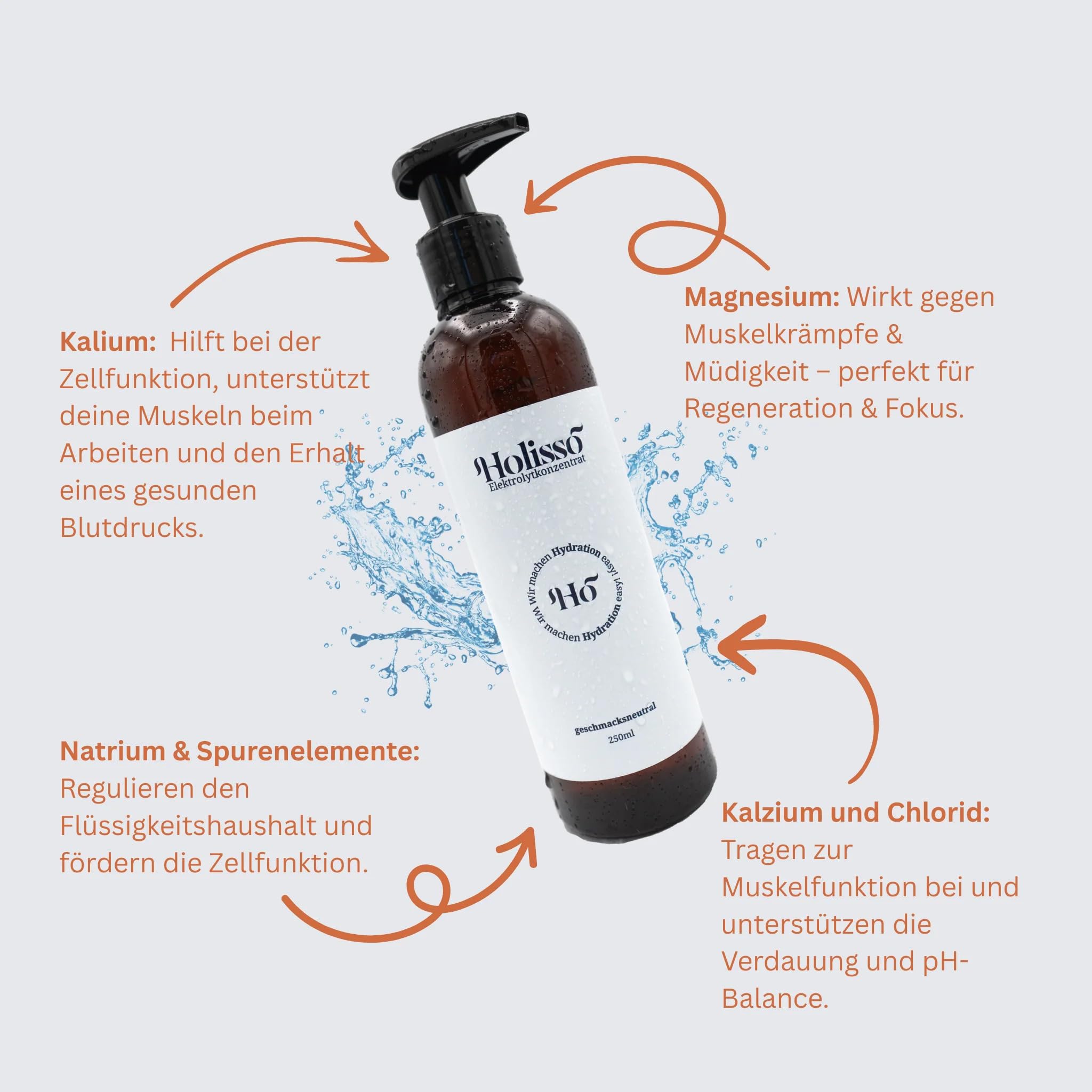 Mineralien für Leitungswasser [100 % Natürlich & Ohne Zusätze] – Flüssige Elektrolyte zur Hydration – Hochdosiert mit Magnesium, Kalium, Natrium & Chlorid – 200+ Portionen – Made in EU