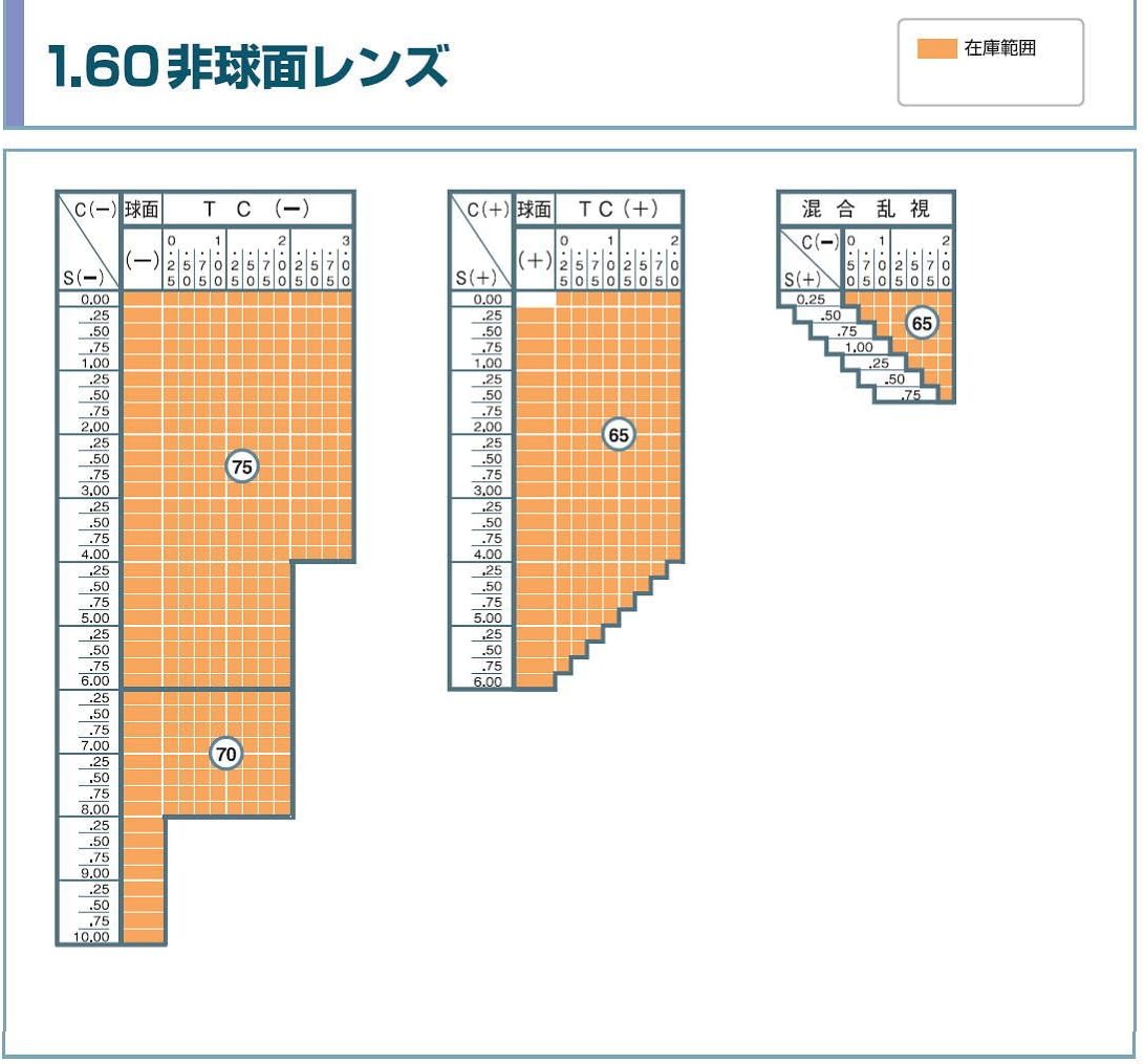 細胞神曲 小冊子&かけ替えカバー付き特装版 アニメイト特典