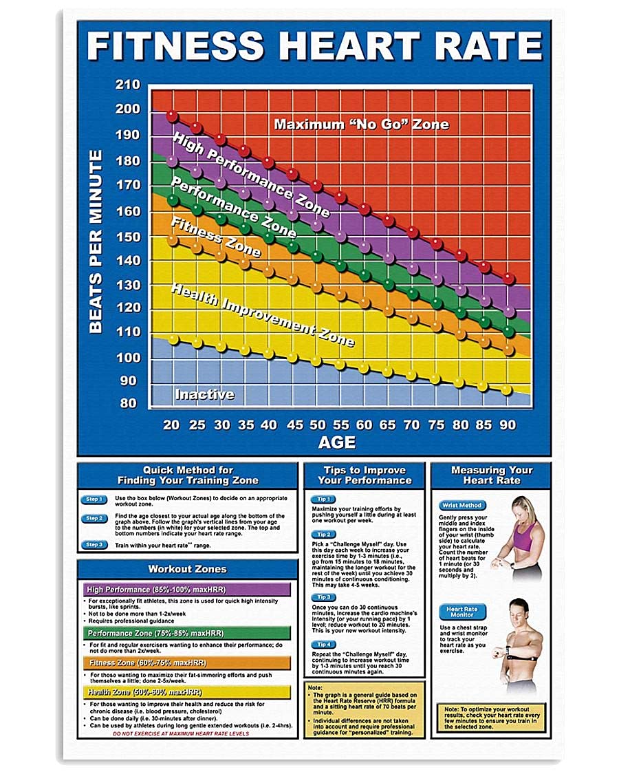 rayprint Fitness Heart Rate Metal Signs Fitness Knowledge Tin Poster Retro Plaque Gym Decor Club Decor Home Wall Decoration 12x16 Inches