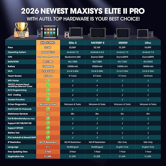 Autel MaxiSys Elite II PRO Scanner, 2026 2-Year Free Update [$2590] Elite 2 PRO, J2534 Programming Coding as MSUltra MS919 MS909 UP of MK908P, Motor TruSpeed, 40+ Reset, 3K+ Bidirectional, DoIP CAN FD