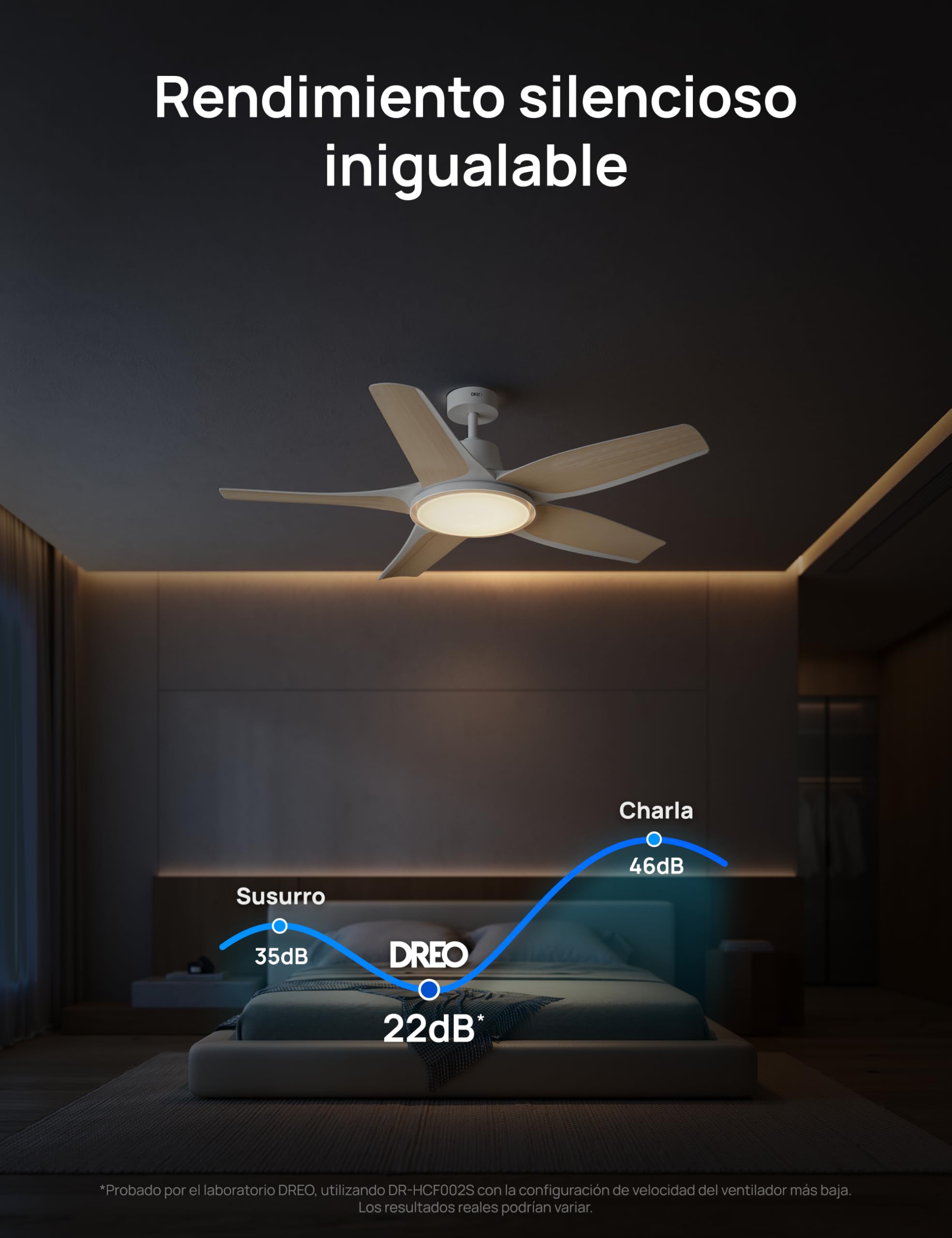 Dreo ventilador de techo inteligente de perfil bajo con luz 132 cm, LED regulable con temperatura de color ajustable, iluminación ambiental RGB, motor CC silencioso, instalación fácil, APP, blanco