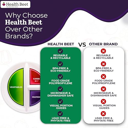Miniatura 7 de Diabetes Portion Plate with DIVIDED SECTIONS for Healthy Eating and portion control (1)