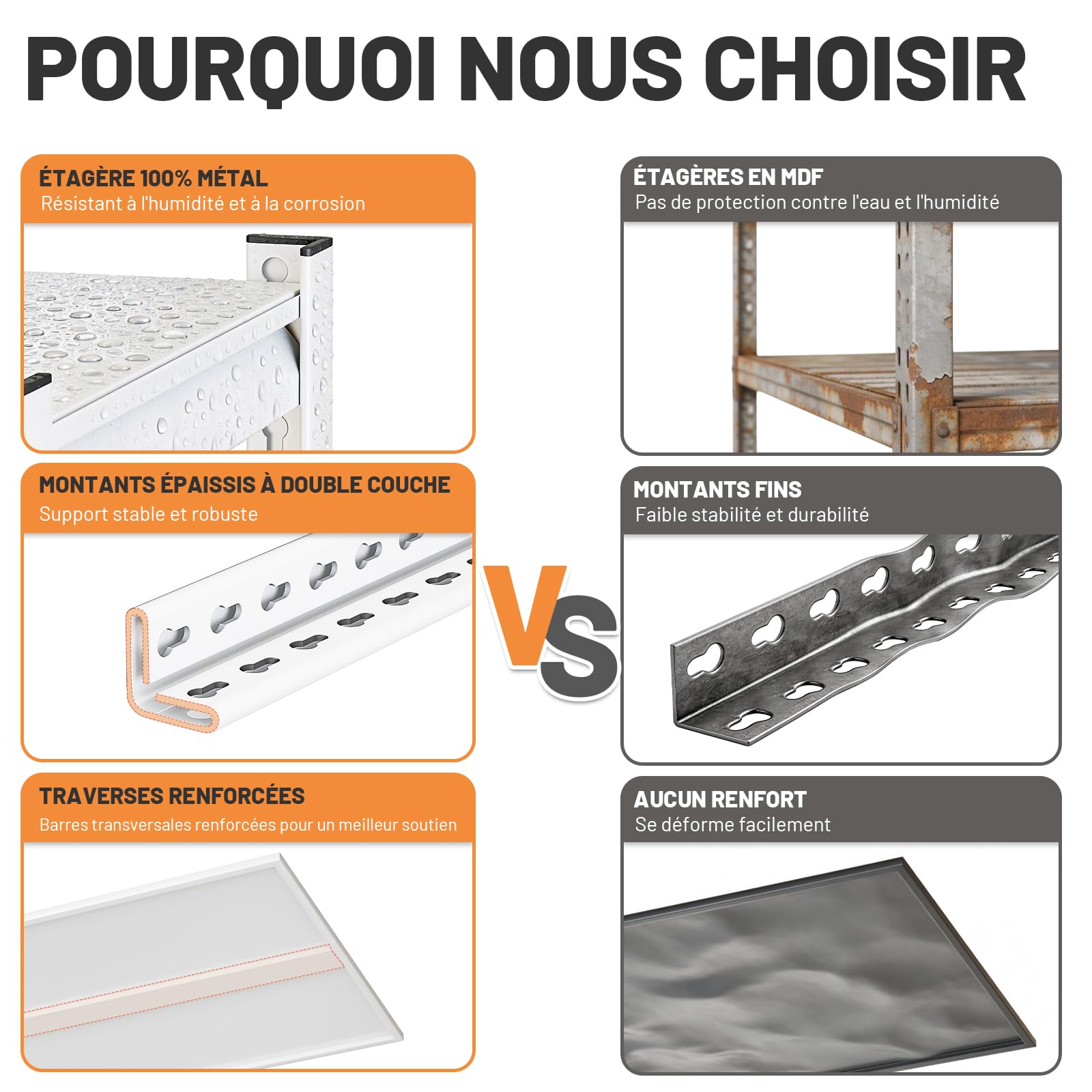 Himimi Étagère de Rangement Charge Lourdes 1000kg, 90 x 40 x 182 cm, Rayonnage de Garage à 5 Niveaux avec Plateaux Réglables, Étagère Métallique sans Vis pour Atelier, Cave, Entrepôt, Cuisine - Blanc