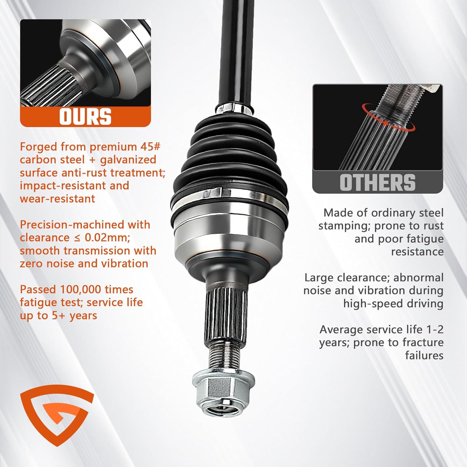Pair (2) Front CV Axle Shaft Assembly Compatible with Chevrolet Equinox & Fits for GMC Terrain 2010-2016 L4 2.4L, Driver and Passenger Side, Replace# 15934401, 15934402，661517