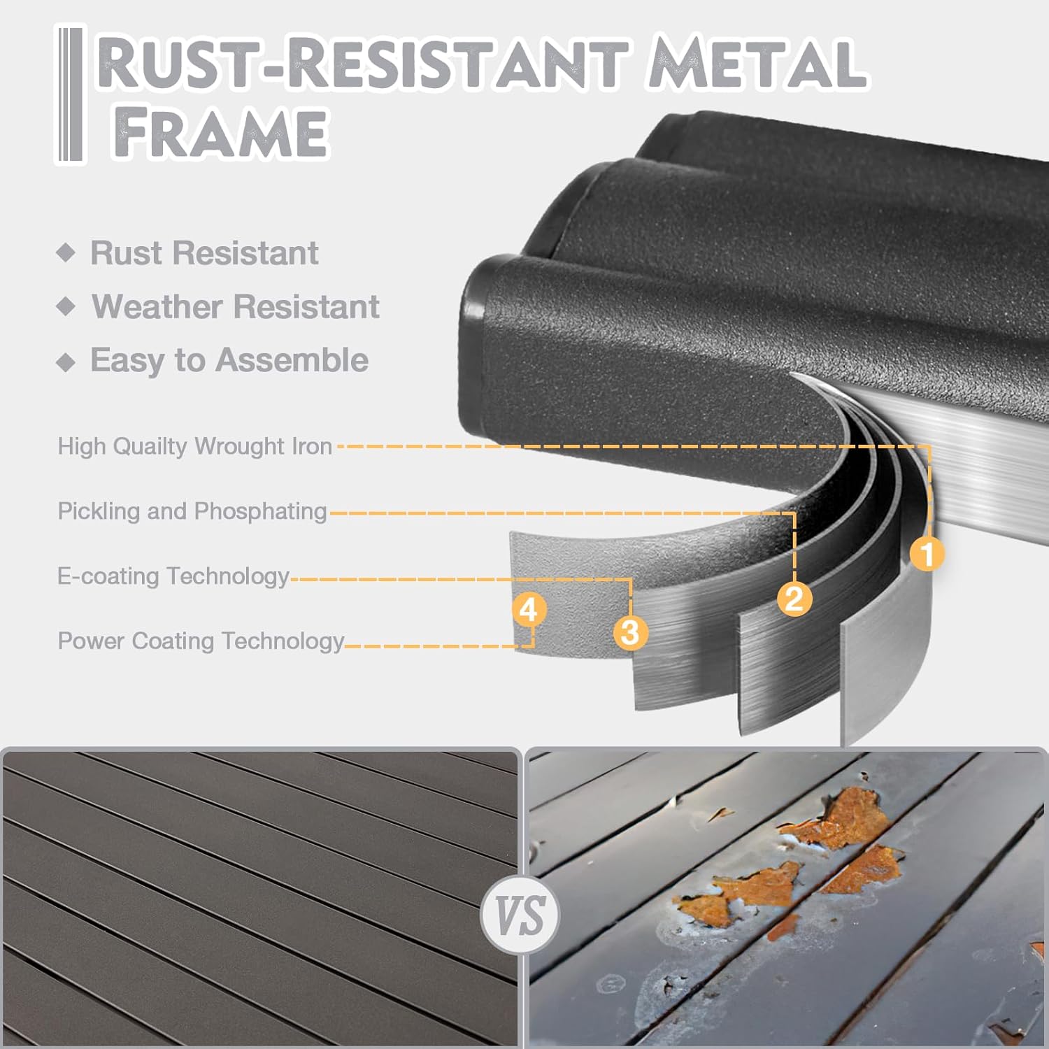 Diagram showing the layers of rust-resistant metal frame coating