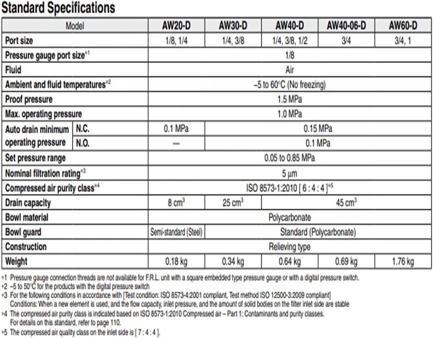 Regulator with Backflow Function AW20/30/40/50/60K-02/03/04/06/10-D-N-B-BG(AW30K-03D-B)