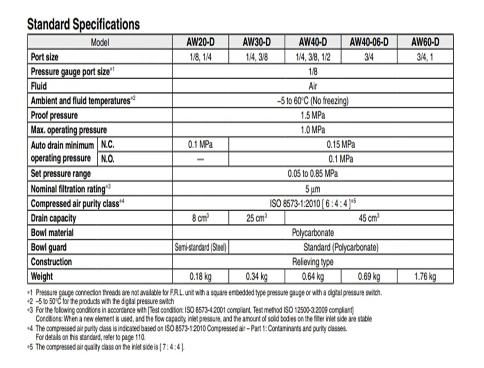Regulador con función antiretorno AW20/30/40/50/60K-02/03/04/06/10-DNB-BG(AW60K-06D-B)