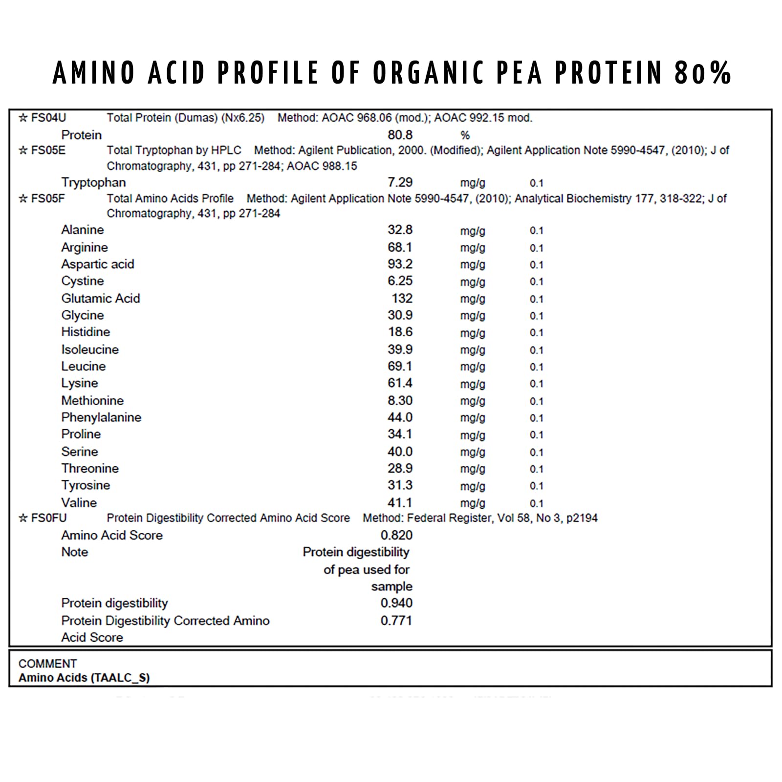 Erbsenprotein Bio | 1 KG | 80% Proteinanteil | Veganes Proteinpulver | direkt vom Achterhof