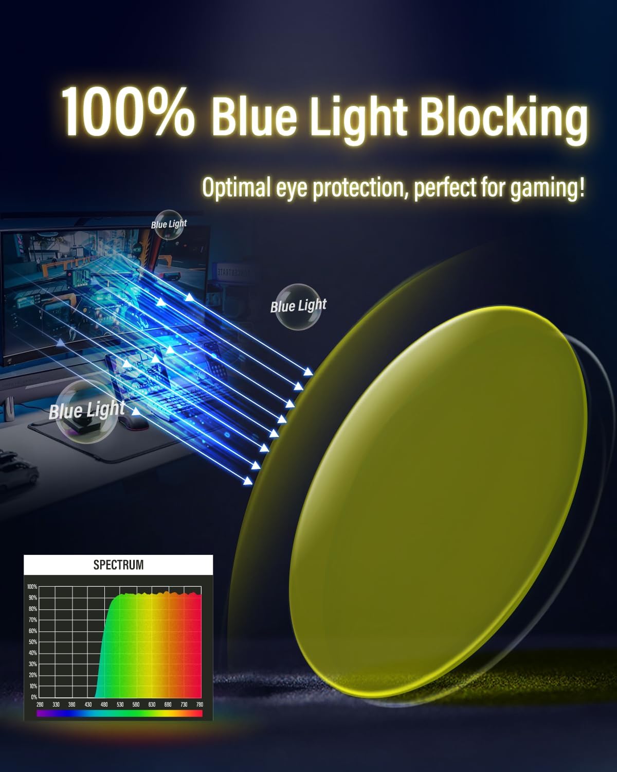 Goiteia Yellow Gaming Blue Light Glasses for Men, Computer Glasses for Long Hours of Gaming, No Eye Strain&Blurry