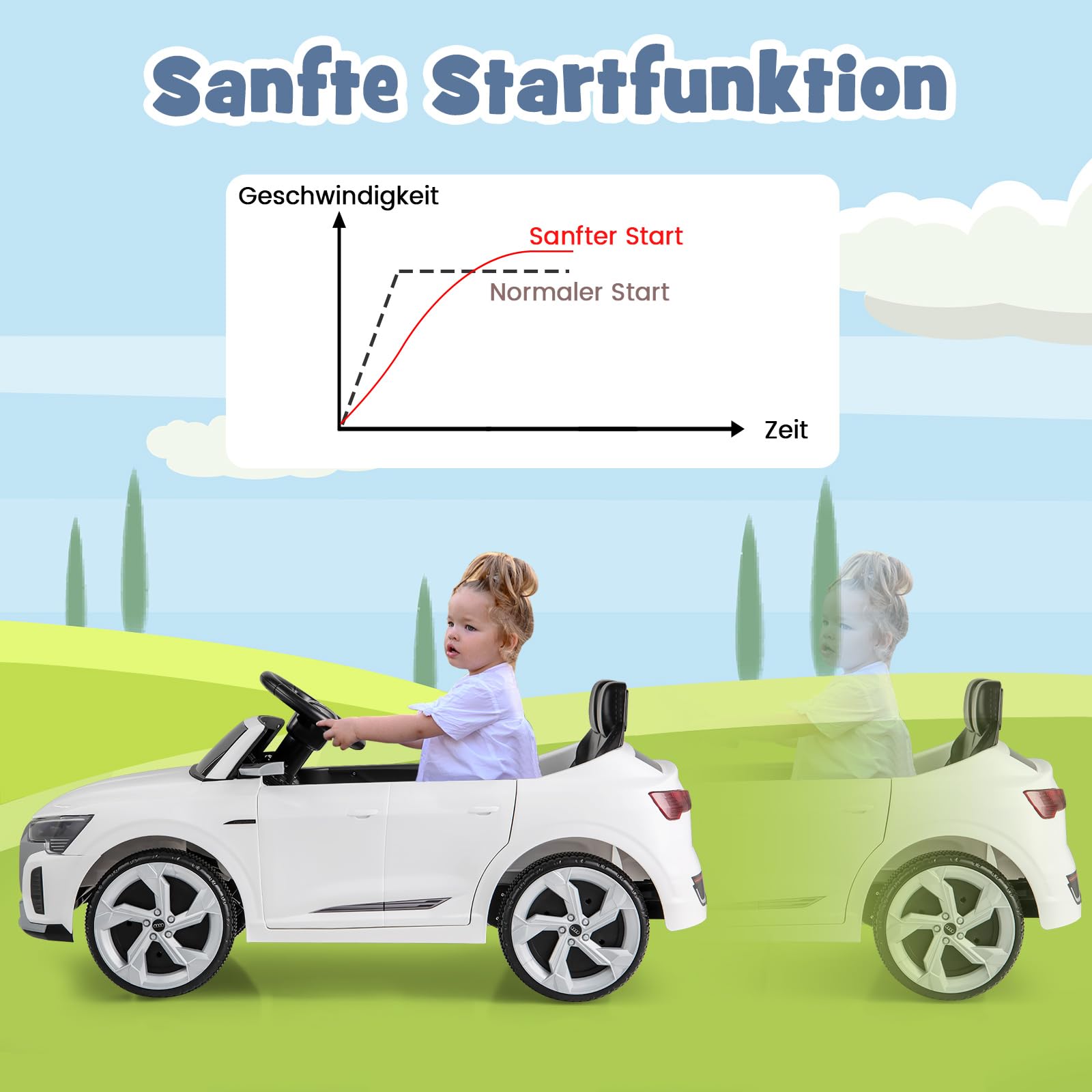 COSTWAY Kinder Elektroauto Audi SQ8, 12V Elektrofahrzeug mit 2,4G Fernbedienung & Hupe & Scheinwerfer & Musik, 3-Gang Kinderauto Elektrisch, Elektroauto für Kinder ab 3 Jahren (Weiß)
