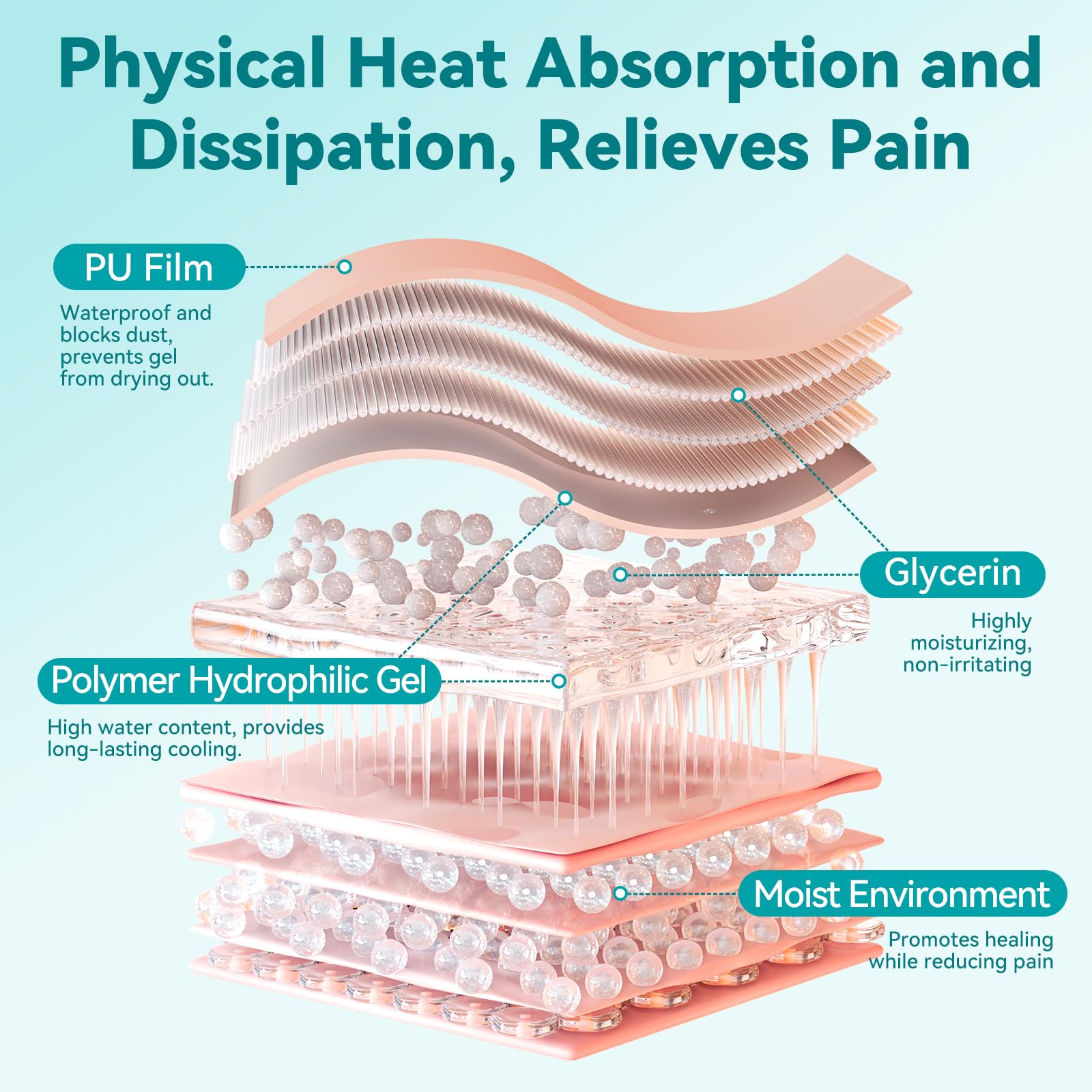 Dimora Hydrogel Wound Dressing 1.7" x3" - Burn Pads Sterile Soothing Bandage, Cooling Protective Treatment for Minor Burns & Blisters, Cuts, Abrasions,Cracked Nipples, 10 Count — Amazon image 4