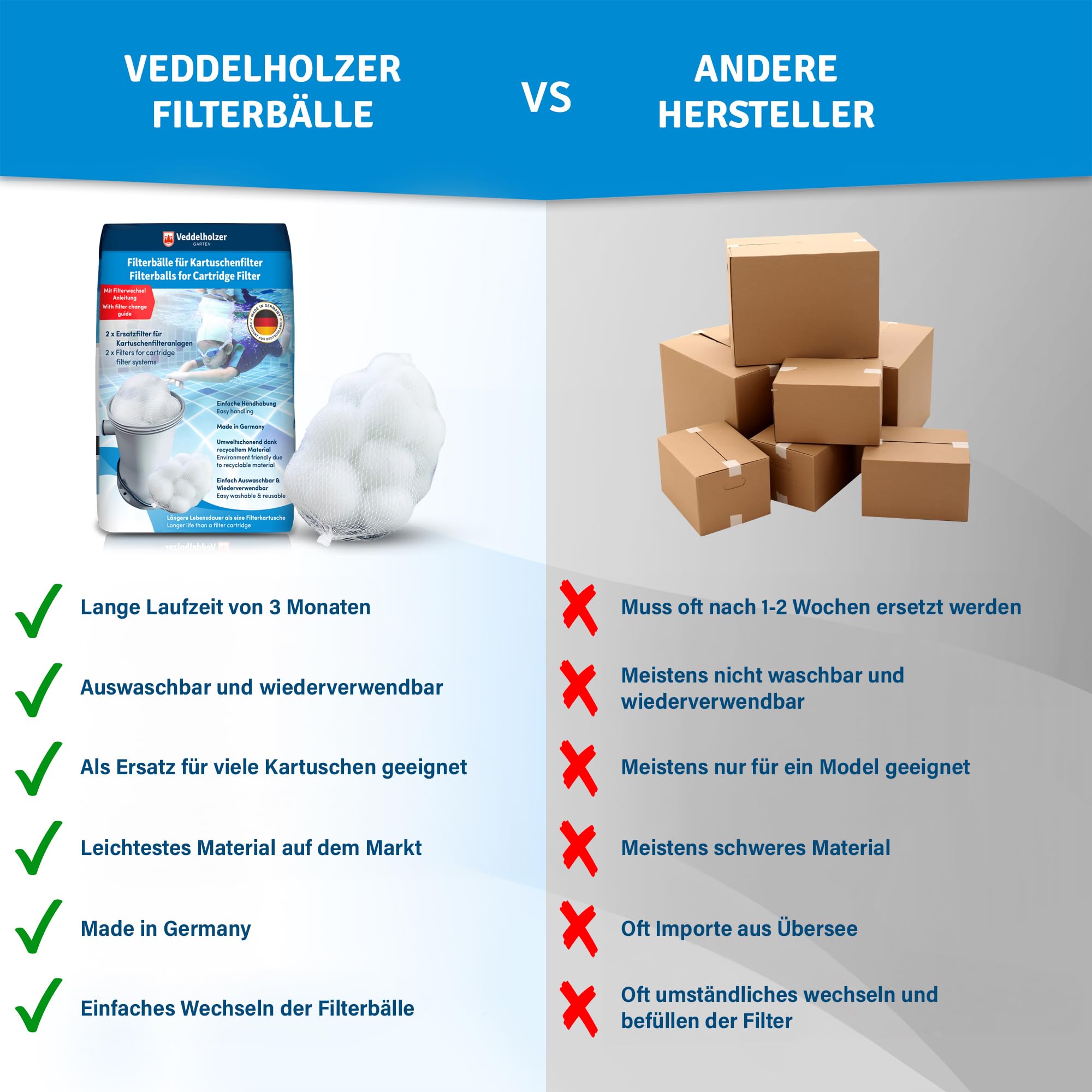 Veddelholzer 2 x Ersatzfilter für Kartuschenfilteranlagen. Als Ersatz für Filterkartuschen Pool, Whirpool Filter, Poolfilter, Spa Filter, Whirlpool Outdoor, Aufstellpool, Pool Zubehör