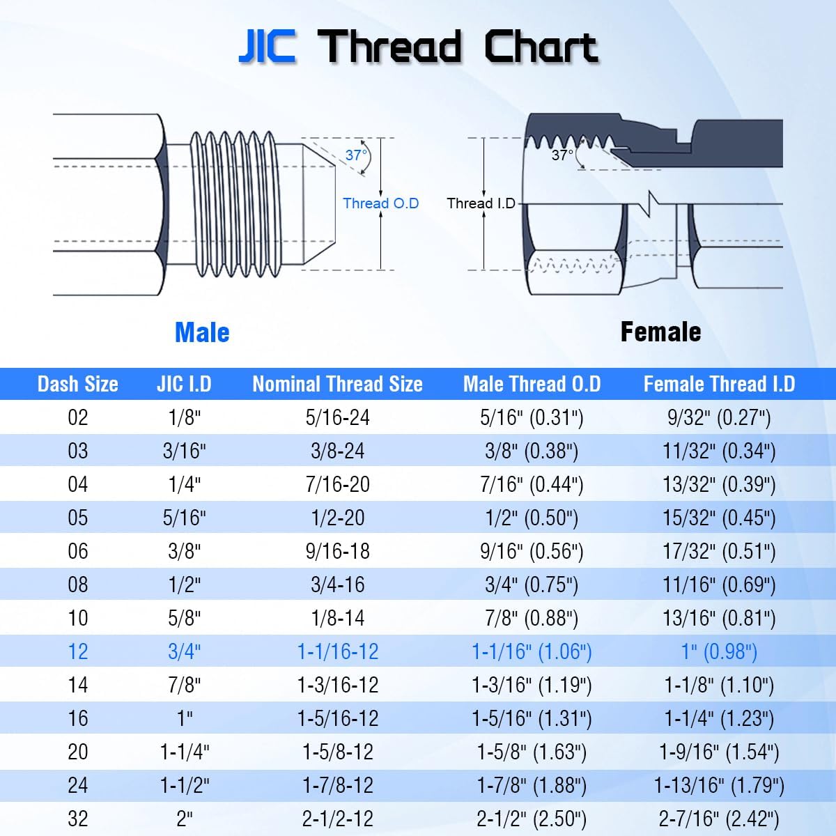 Hydraulic Hose Fittings 3/4" Male JIC x 1/2" NPTF Male 90° Elbow Adapter, 2501-12-08 Reducing Street Elbow SAE J514 Standards Carbon Steel Pipe Joints Connector for Hydraulic Systems