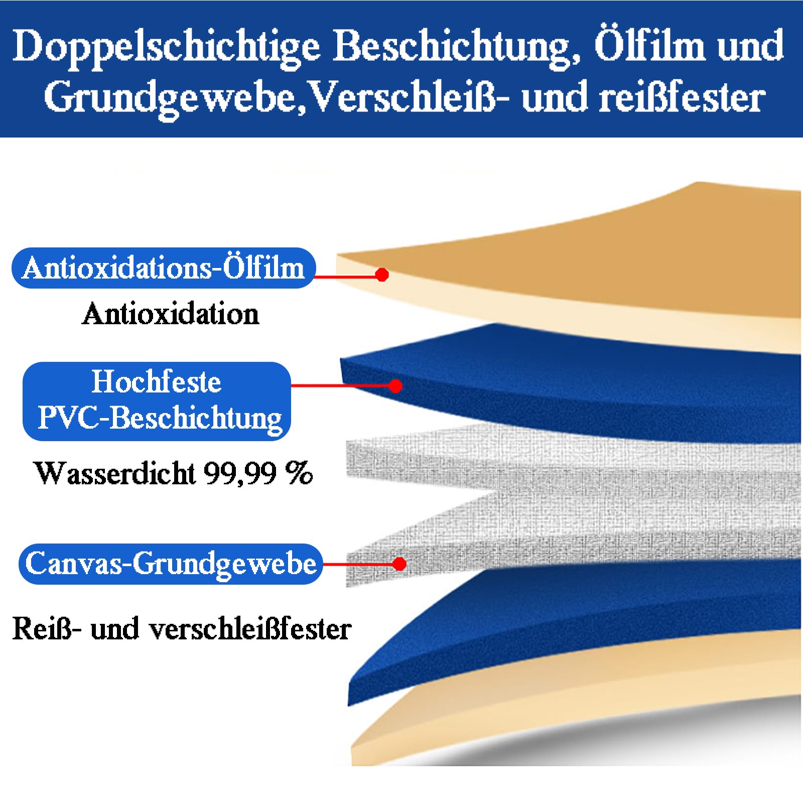 Gartenteich Becken für Wasserspeicherung, Oberirdischer Fischteich, Nicht Aufblasbar, Outdoor Lagertank, Segeltuch Fischteich mit Ständer, 1.5x1x0.6m