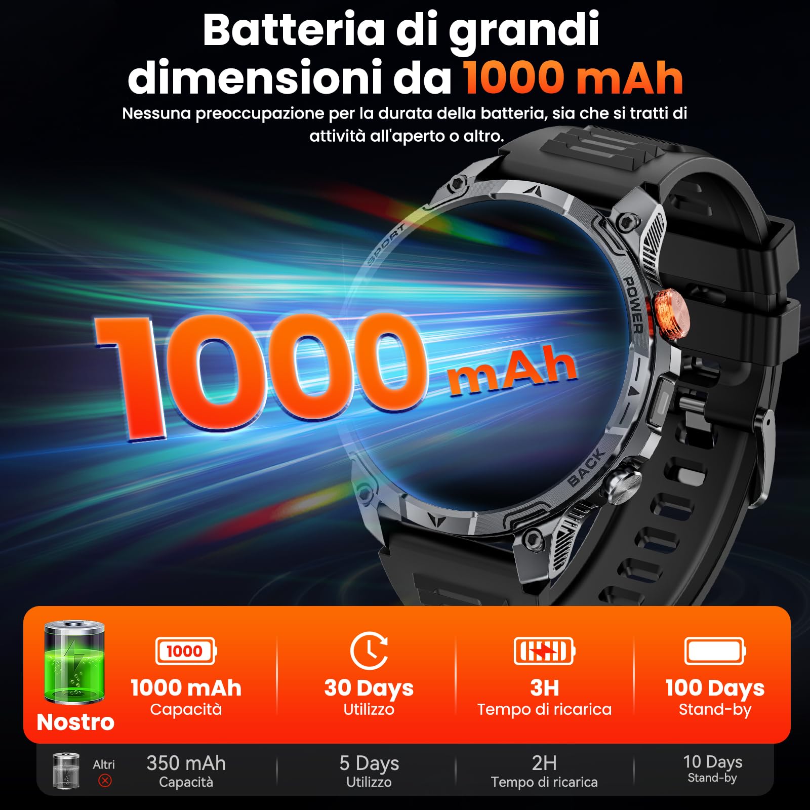 Smartwatch Uomo Militare,1000mAh Batteria 100 Giorni,1.75''HD Orologio uomo con Chiamate,Tracker Attività con 100+ Modalità Sportive,IP68 Impermeabile,Torcia,Cardiofrequenzimetro,SpO2 per Android iOS