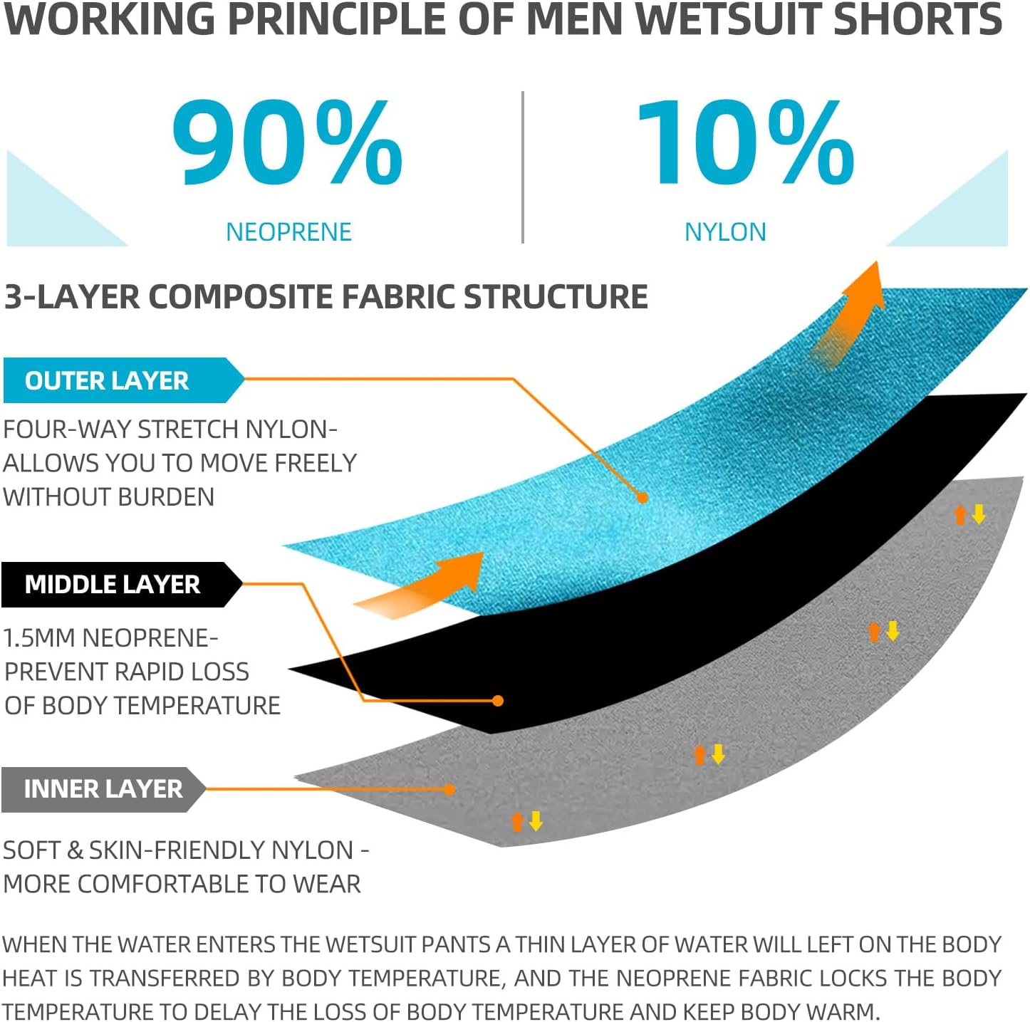 lifruious 2mm Neoprene Shorts Men Wetsuit Pants for Water Sports Neoprene Shorts for Men - Image 2