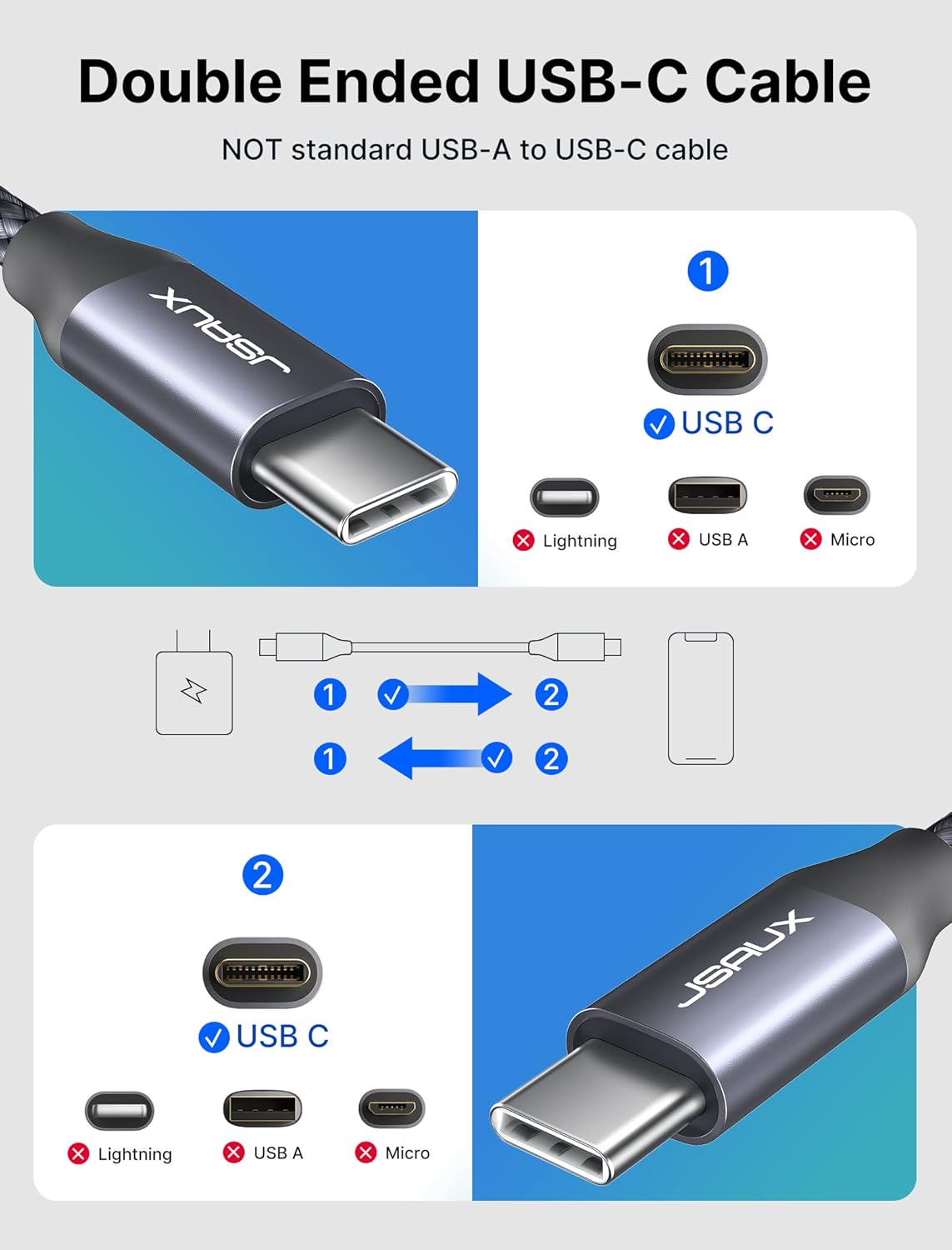 Blасk Frіdау - 60% оƒƒ USB C to USB C 60W Cable, JSAUX[2-Pack 3.3ft] Type C Charger Cord Compatible with Samsung Galaxy S22/S21/S20+ Ultra, Note 20/10 Ultra, MacBook Air/Pro, iPad Pro, iPad Air4, iPad Mini 6, Pixel-Grey