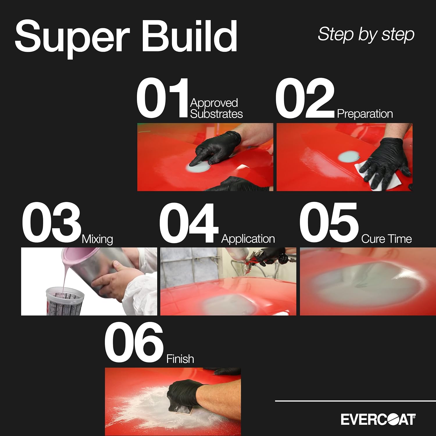 Evercoat Super Build 4:1 Polyester Primer Surfacer for Aluminum, Fiberglass & More - 128 Fl Oz