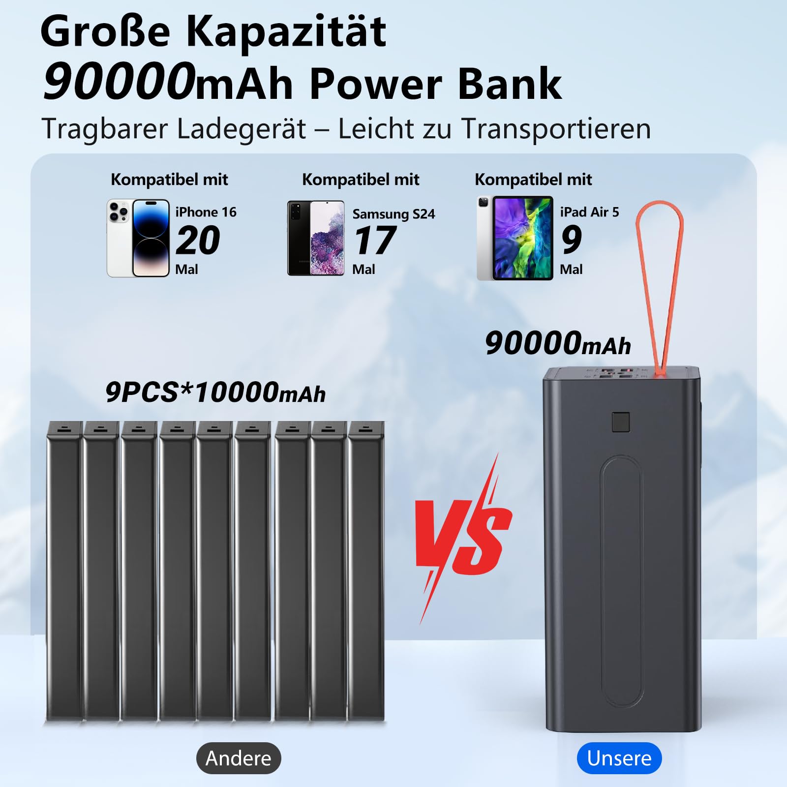 90000mAh Power Bank, Große Kapazität Camping Powerbank | 22.5W Schnellladung, 5 Ausgängen & 2 Eingängen, LED Display, USB-C Externer Akkupack Kompatibel mit iPhone & Mehr
