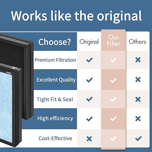 Miniatura 4 de MK07 Filtro de aire de repuesto para purificador de aire MK07, filtro compuesto 4 en 1 con alta eficiencia, carbón activado, plata especial, paquete