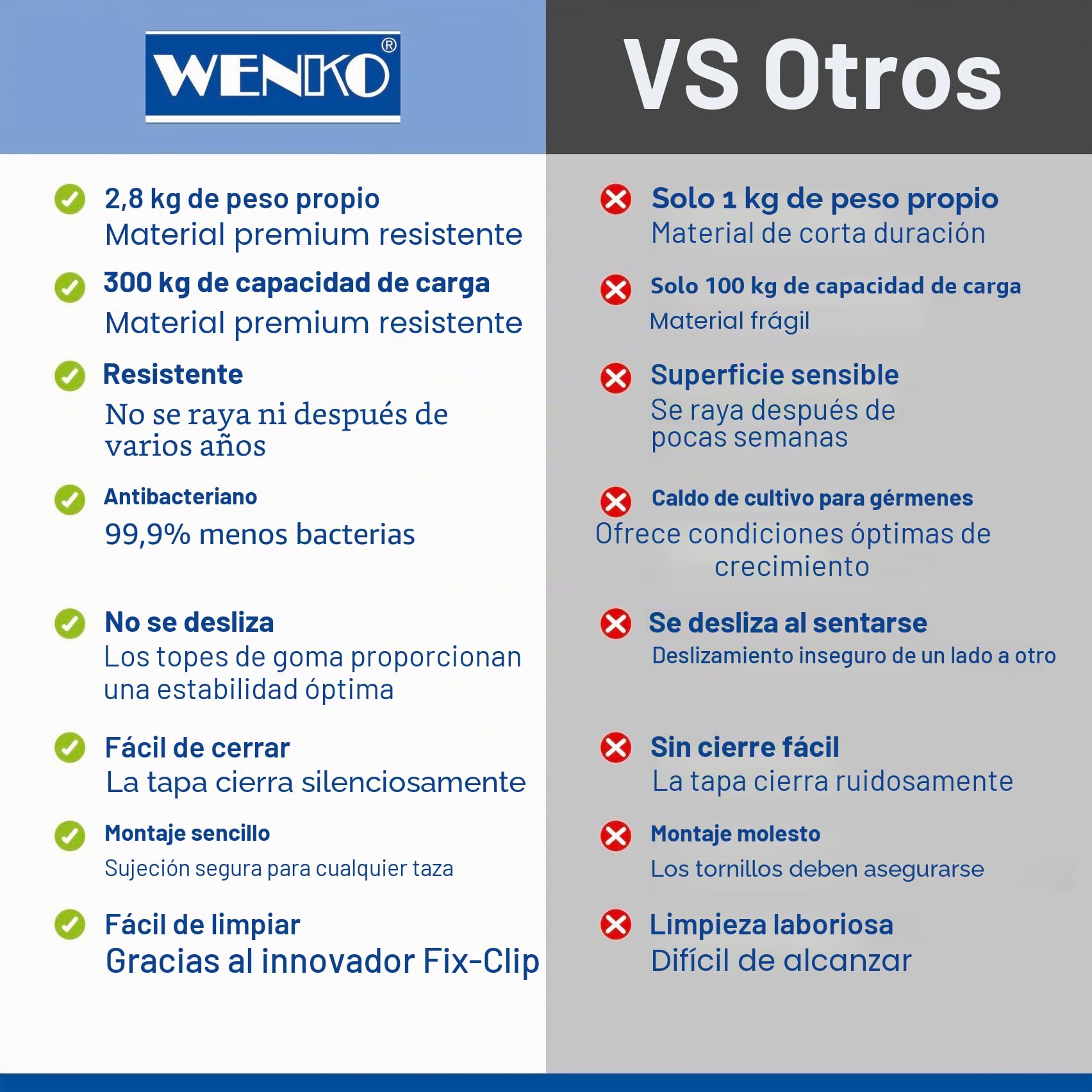 Wenko Palma Premium - Asiento de Inodoro con Dispositivo automático de Descenso y sujeción higiénica de Acero Fino Inoxidable, Antibacterial, duroplástico, Color Blanco